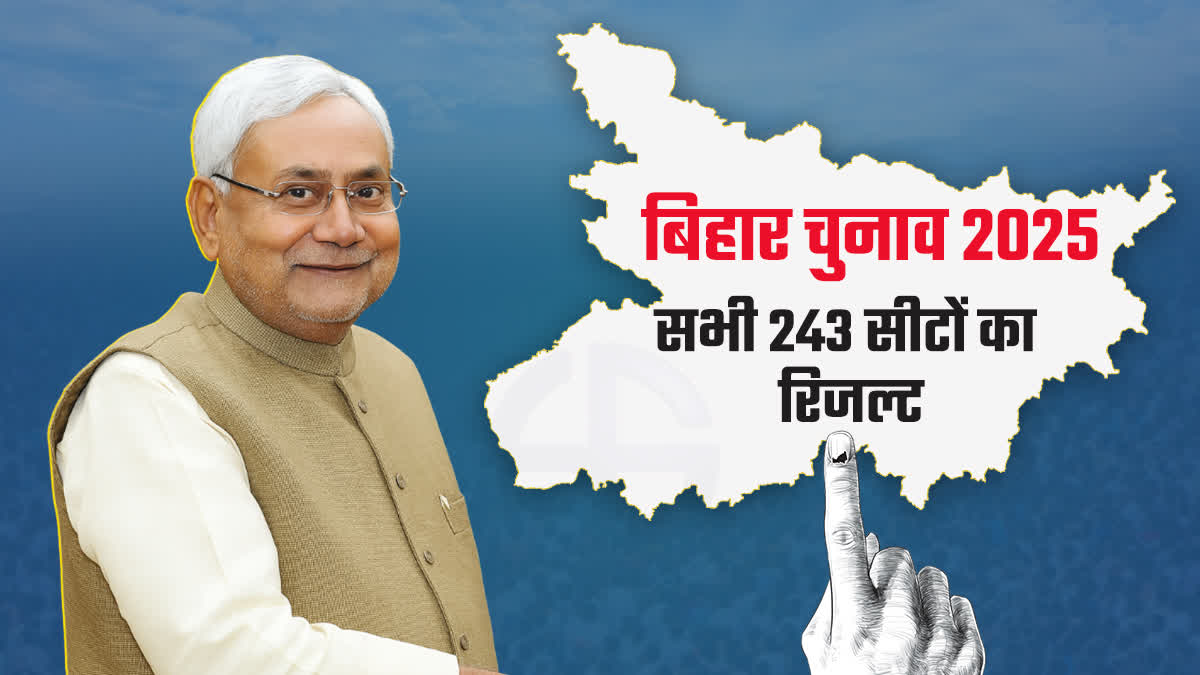 Bihar Election 2025