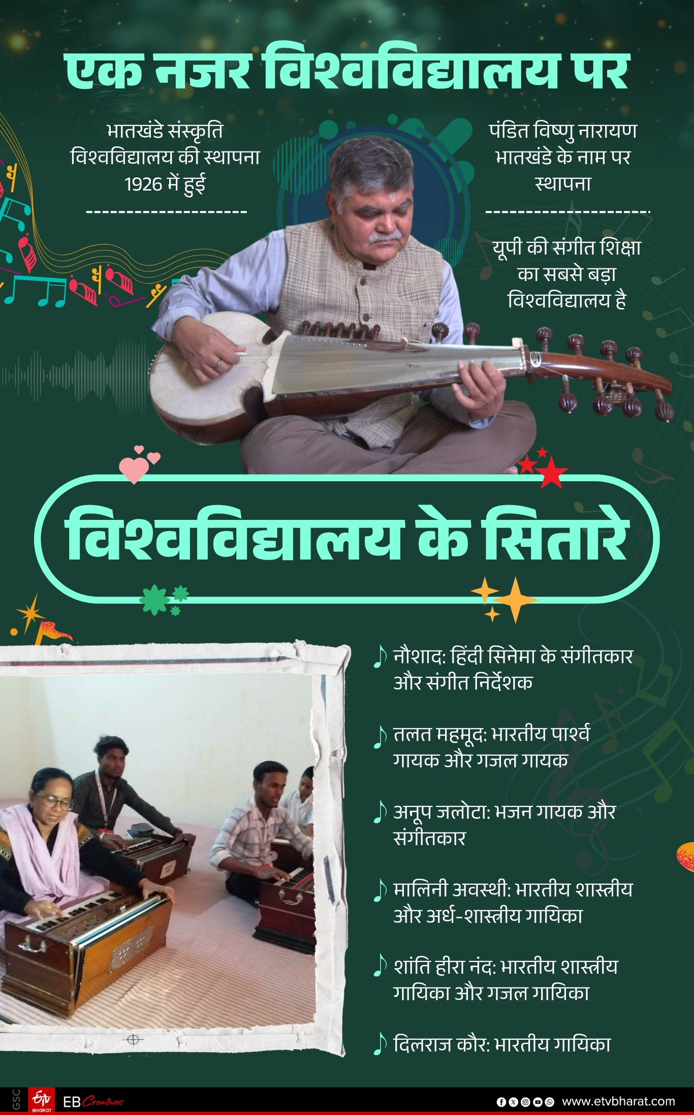 lucknow bharatkhande university 80 year old men learning harmonium tabla singing special story