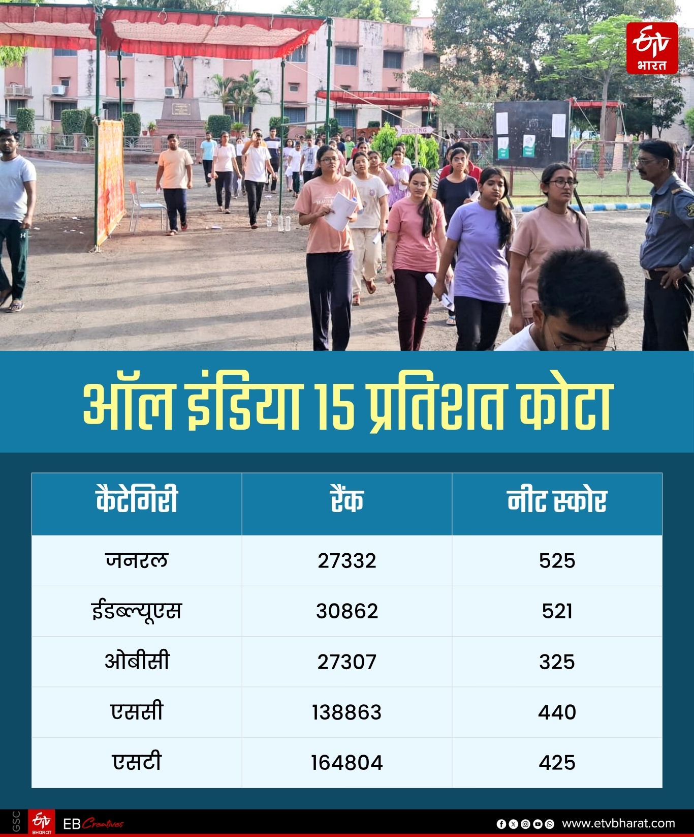 चौथे राउंड की कटऑफ