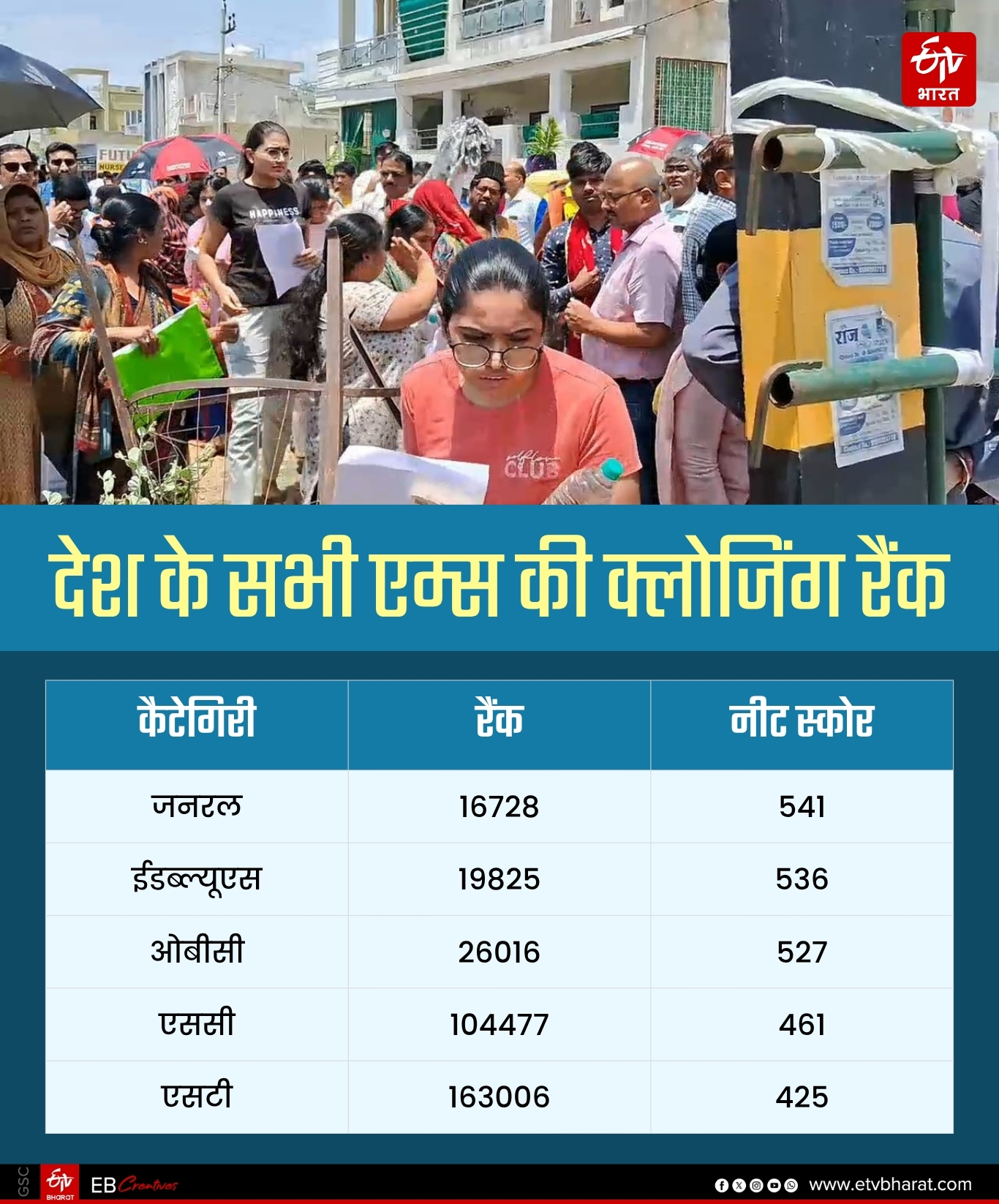 देखें एम्स की क्लोजिंग रैंक