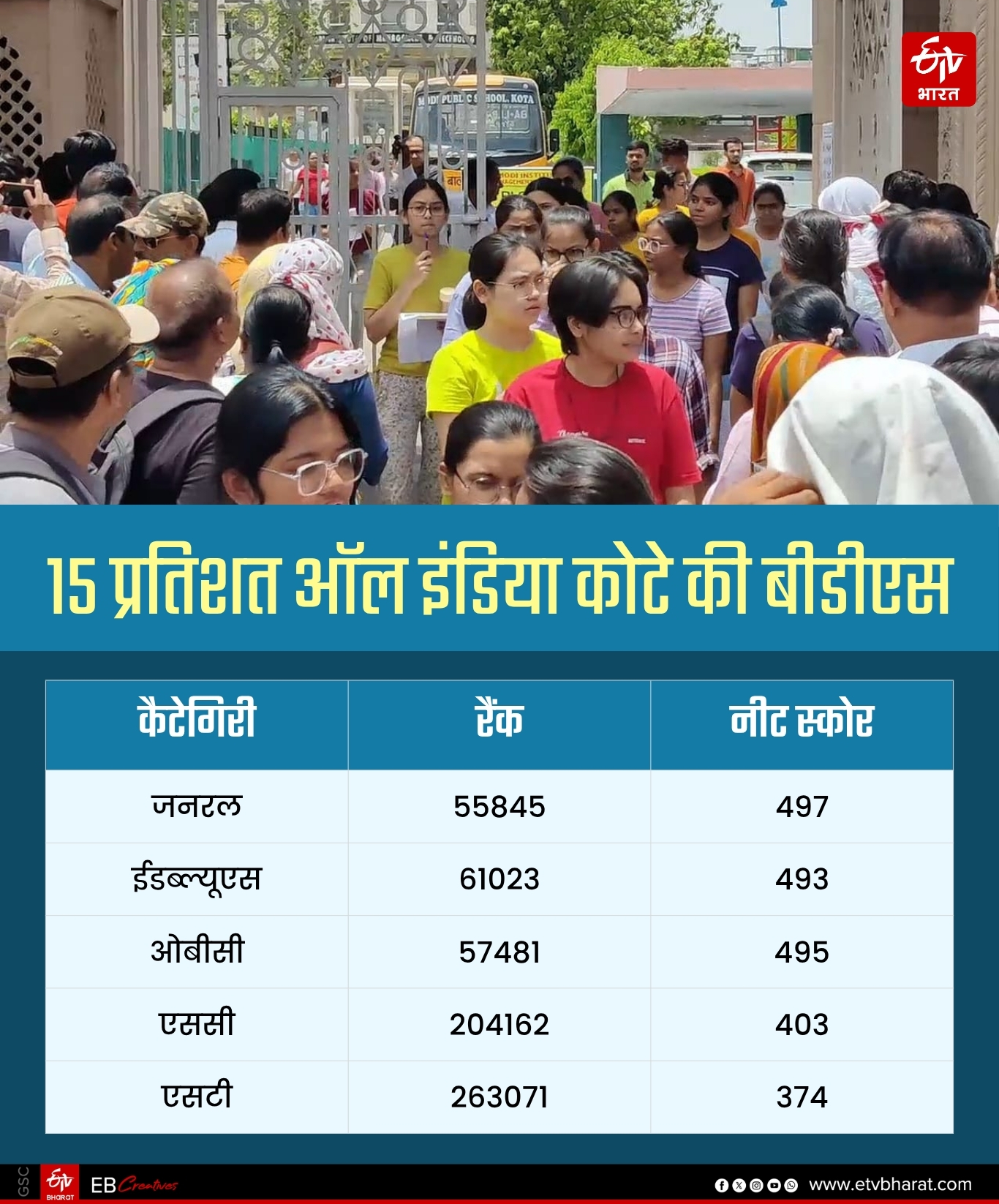 चौथे राउंड की कटऑफ