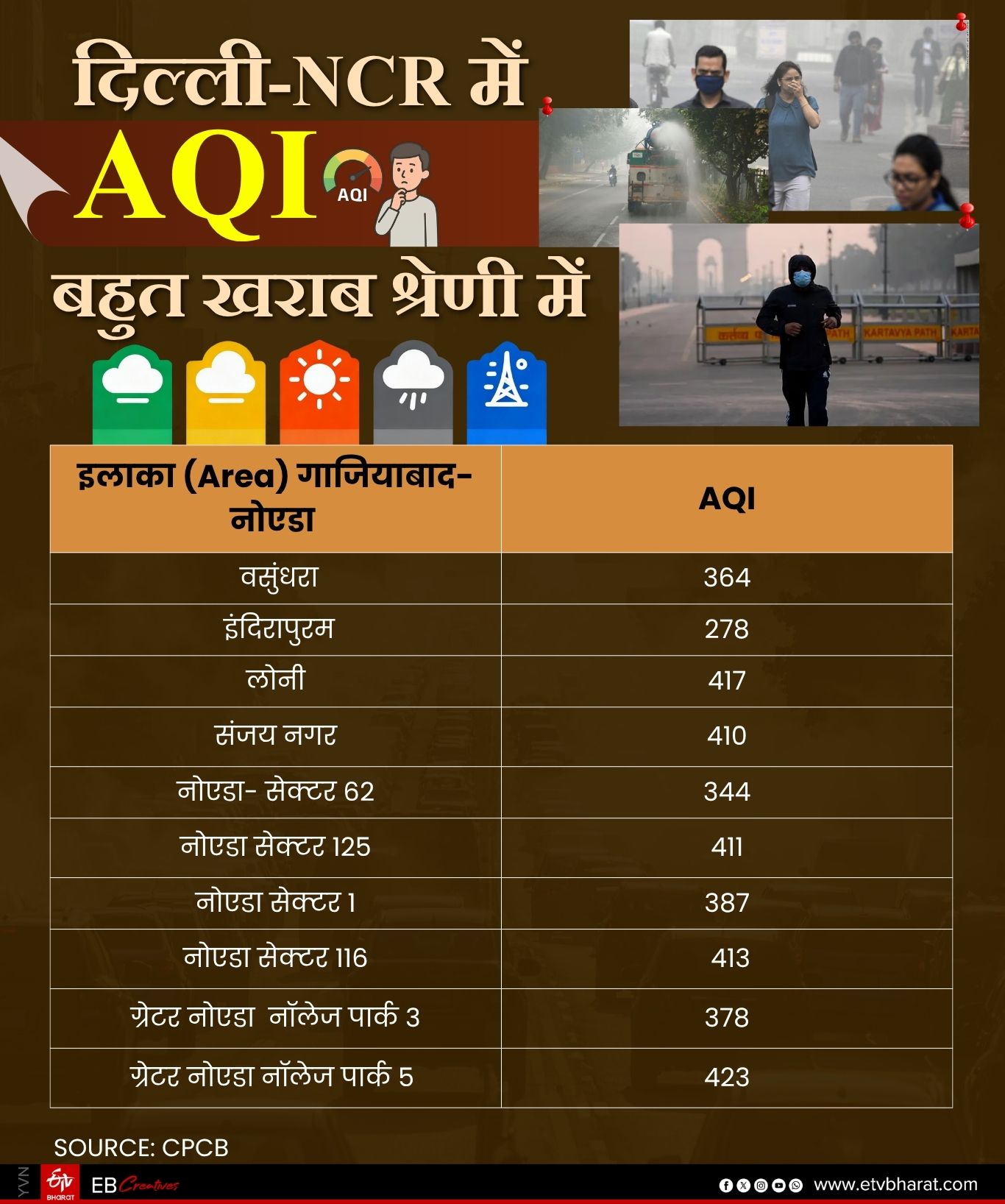 ETV BHARAT