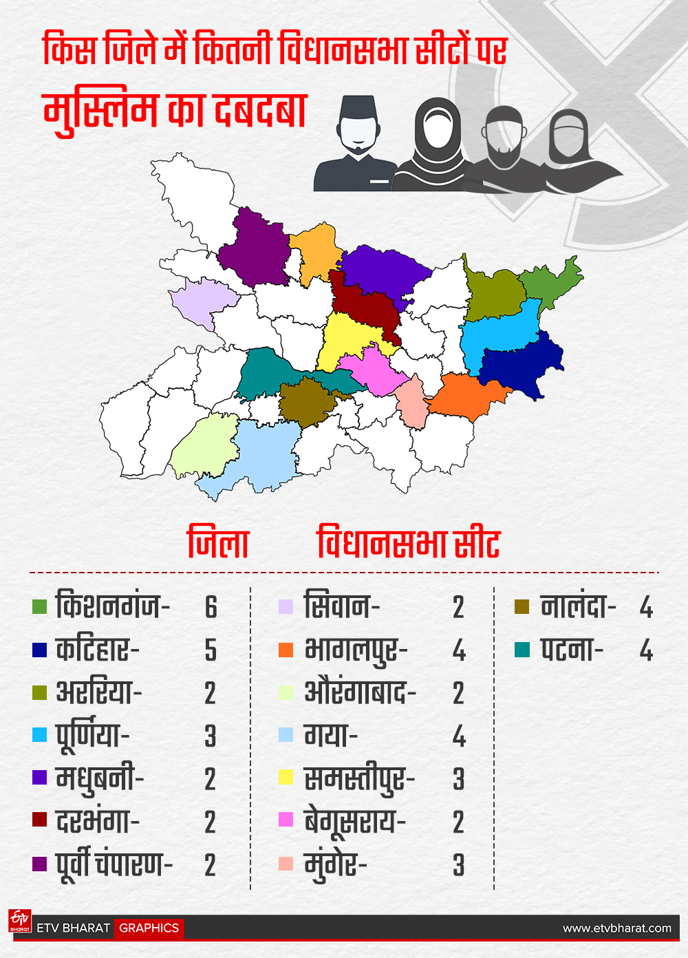 BIHAR ELECTION 2025