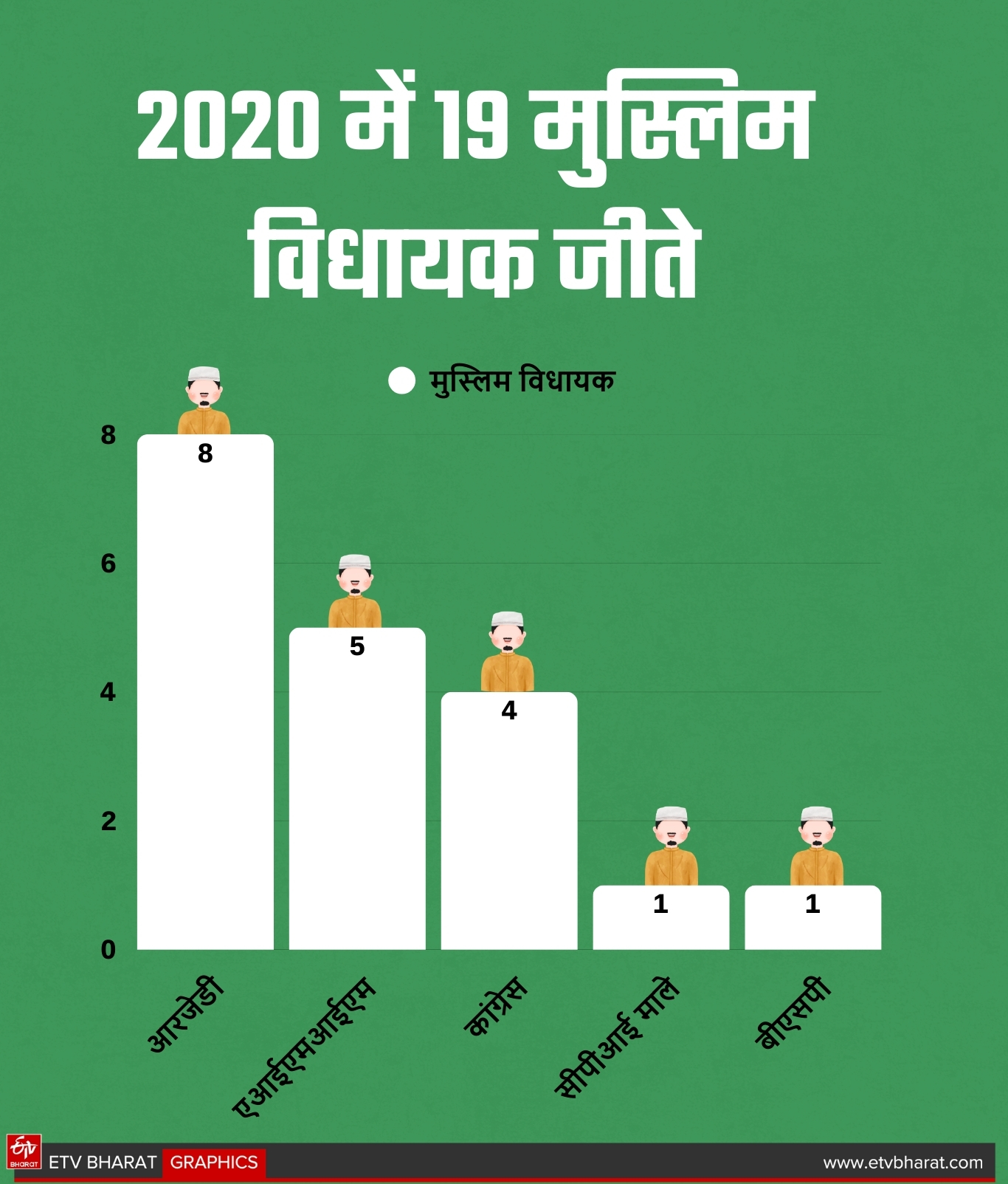 BIHAR ELECTION 2025