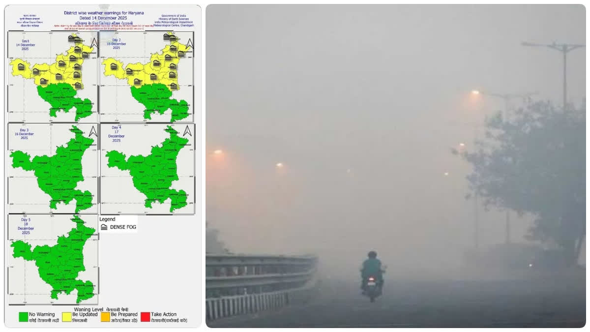 हरियाणा में बढ़ी ठिठुरन