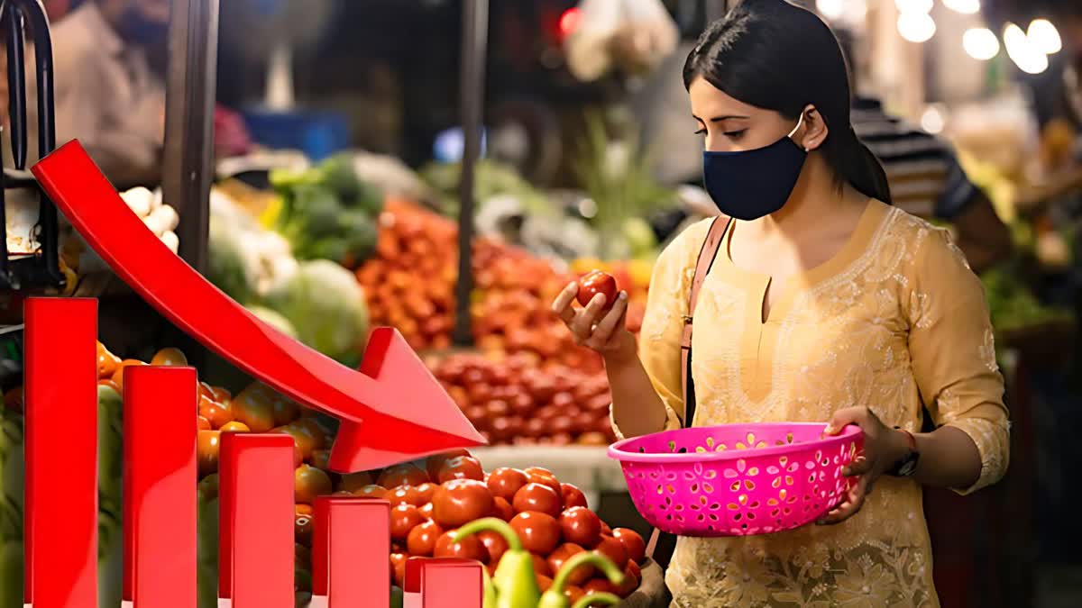 Wholesale inflation