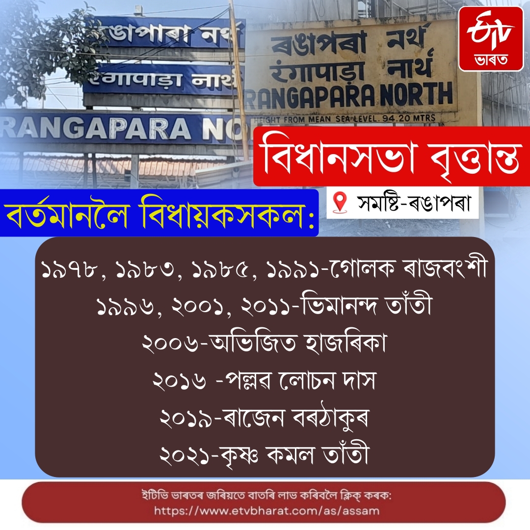 ASSAM ASSEMBLY ELECTION 2026
