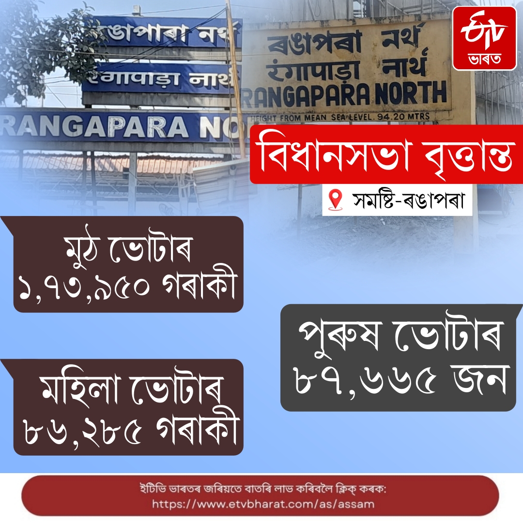 ASSAM ASSEMBLY ELECTION 2026