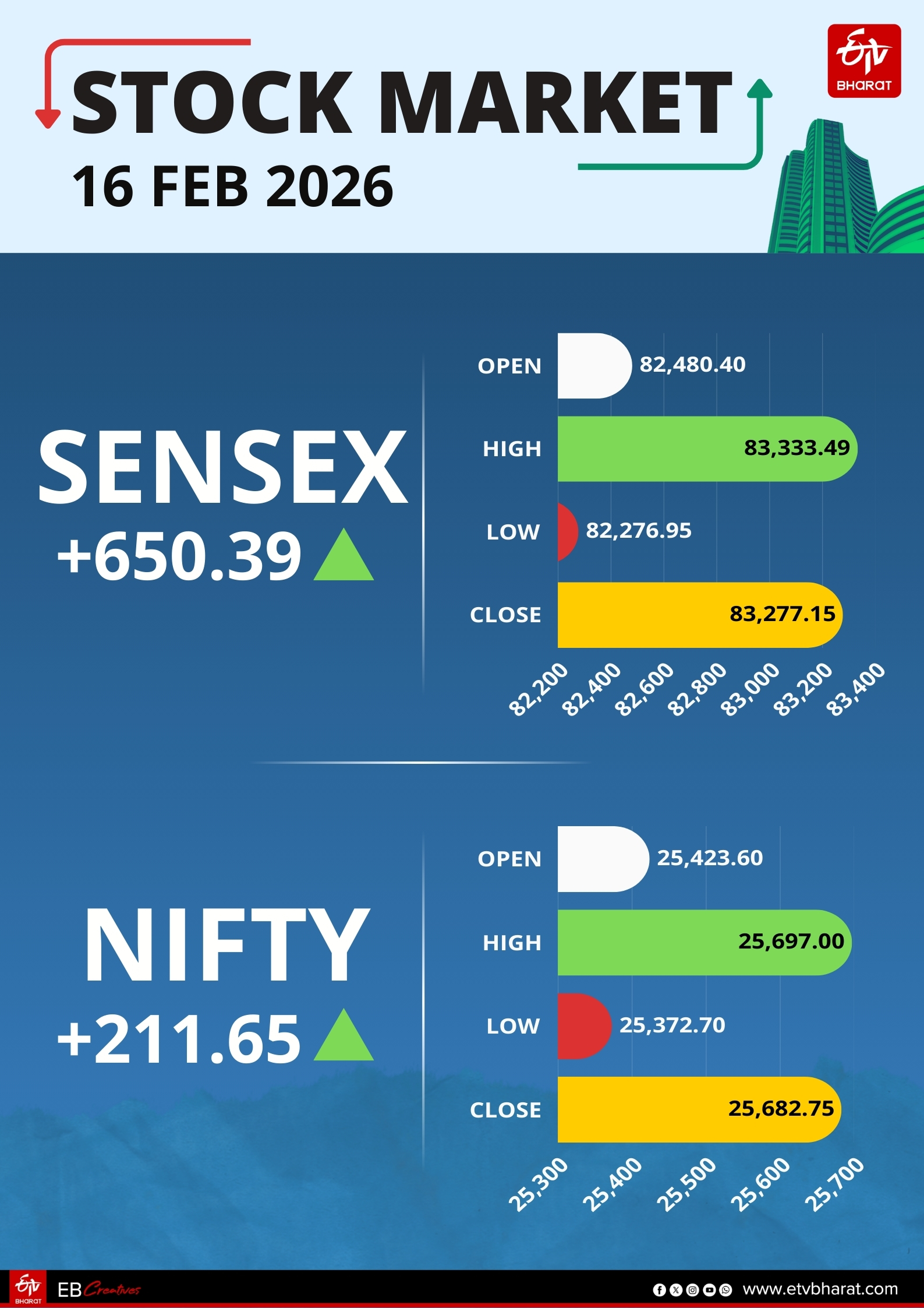 stock market
