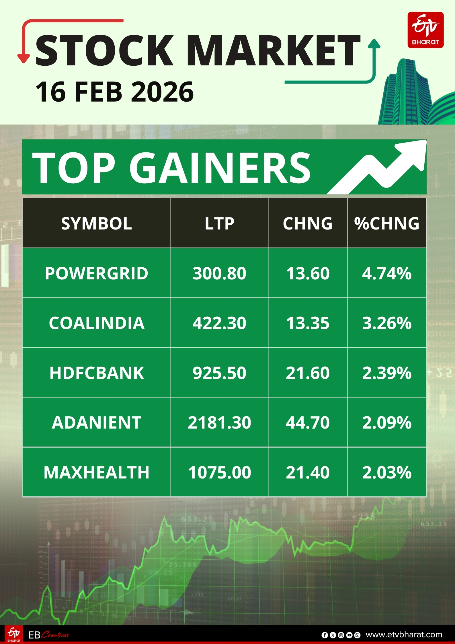stock market