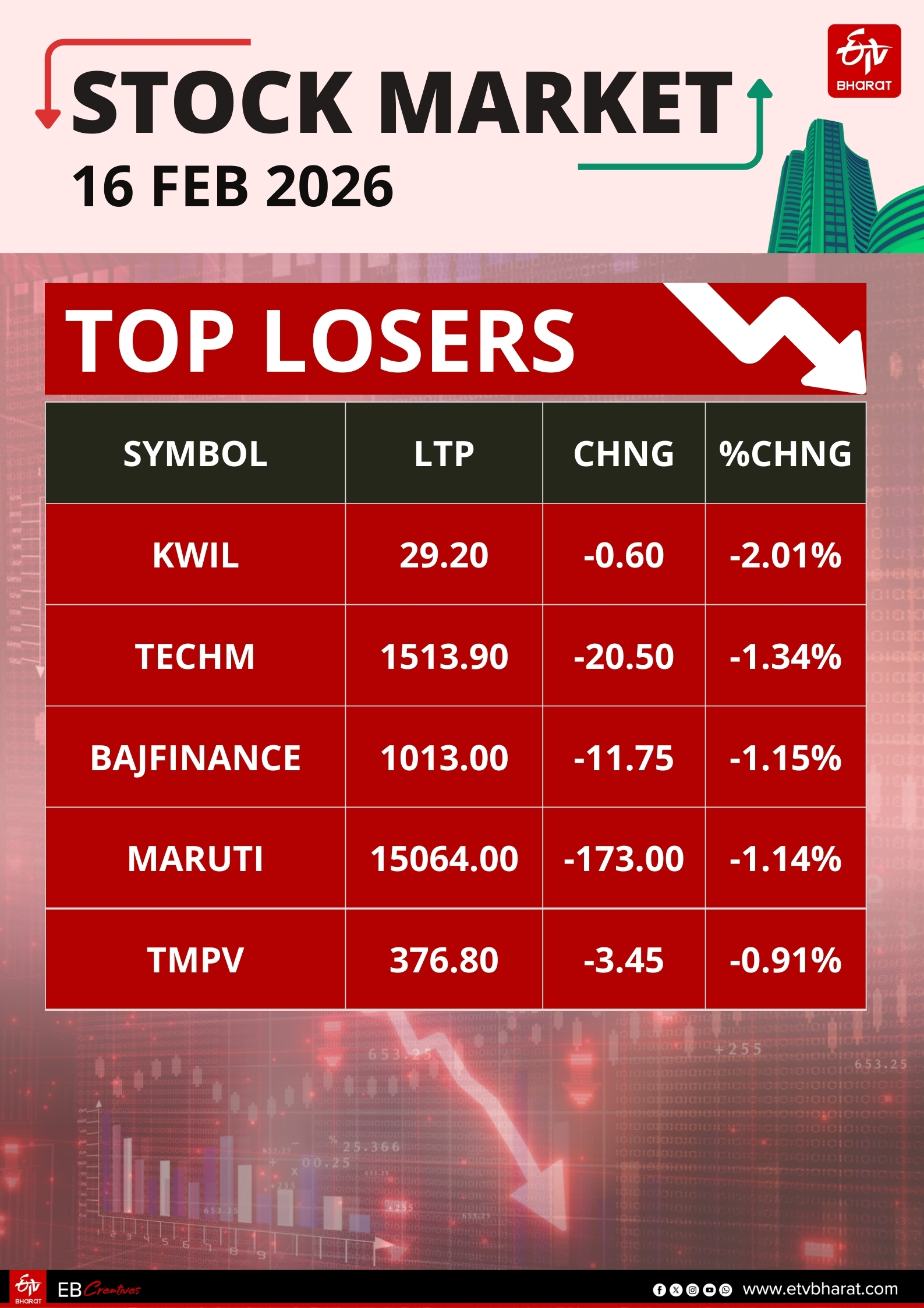 stock market