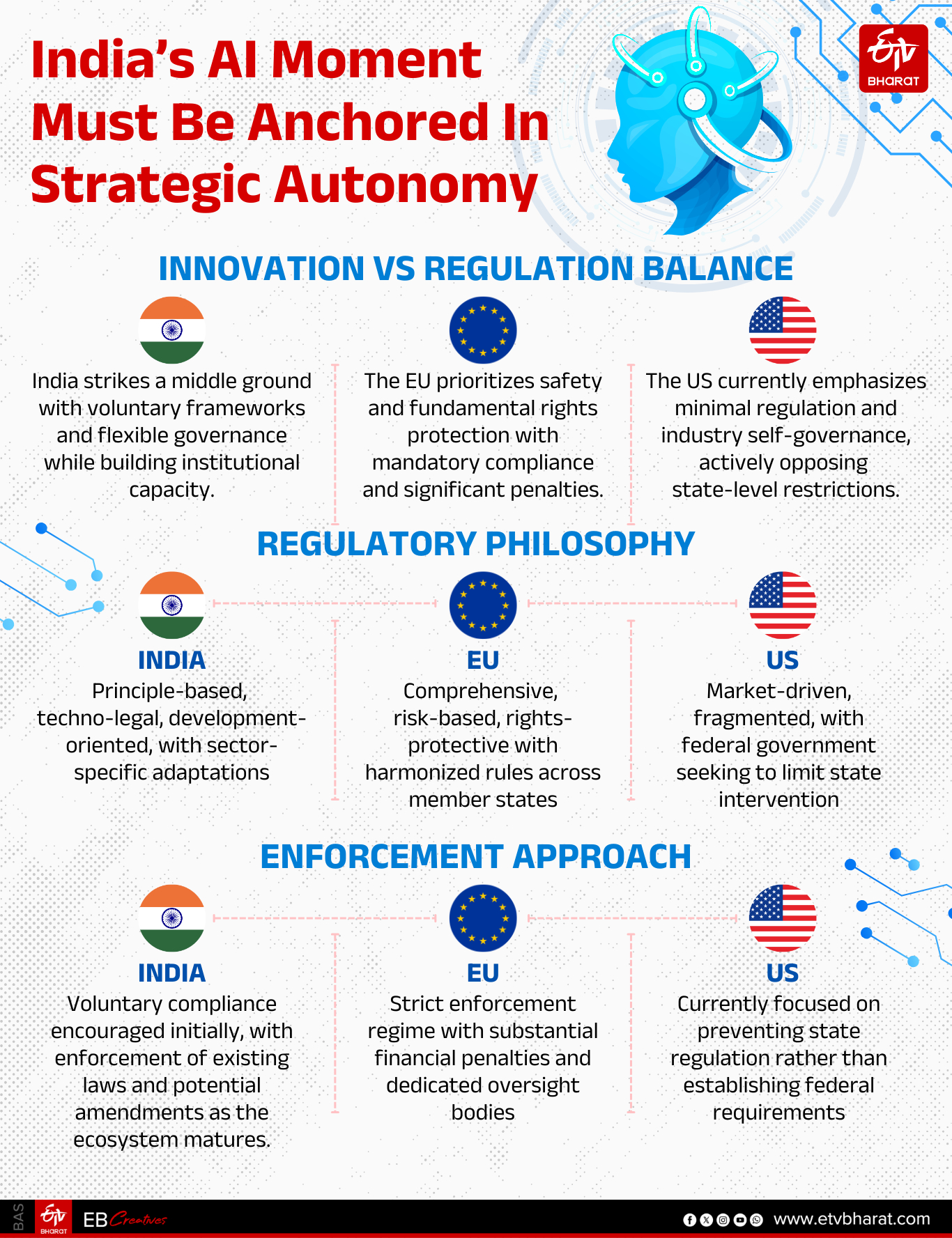 India AI Impact Summit 2026 delegation