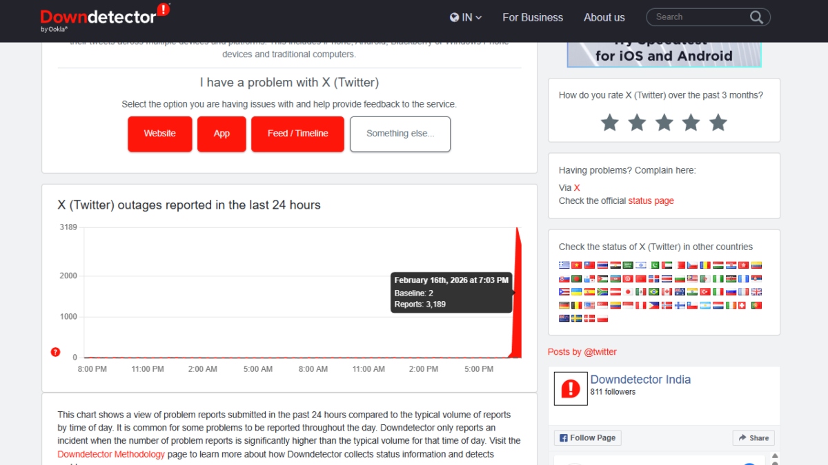 downdetector shows the report of X outage