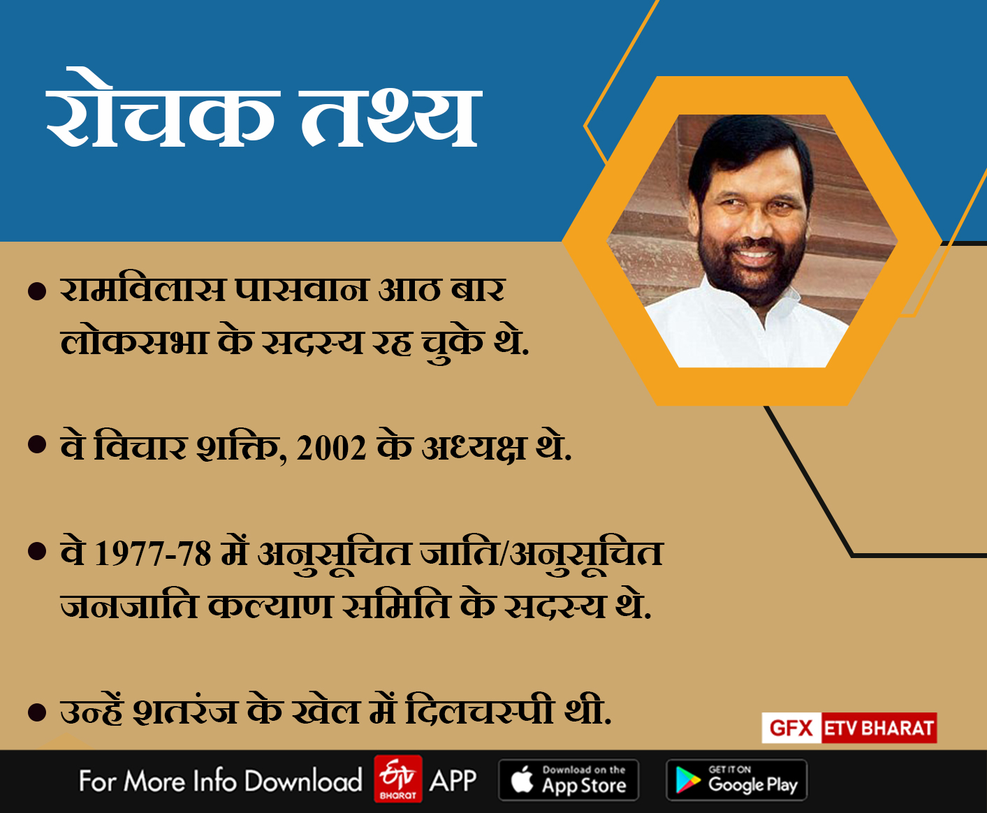 RAM VILAS PASWAN