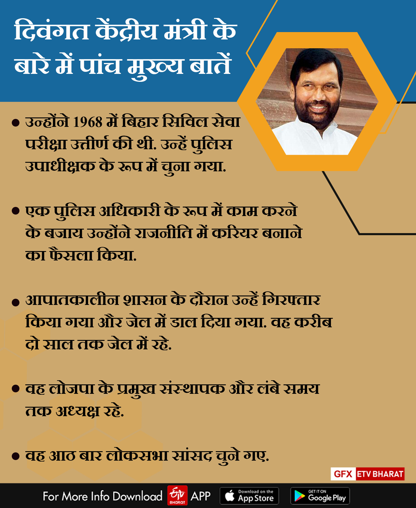 RAM VILAS PASWAN