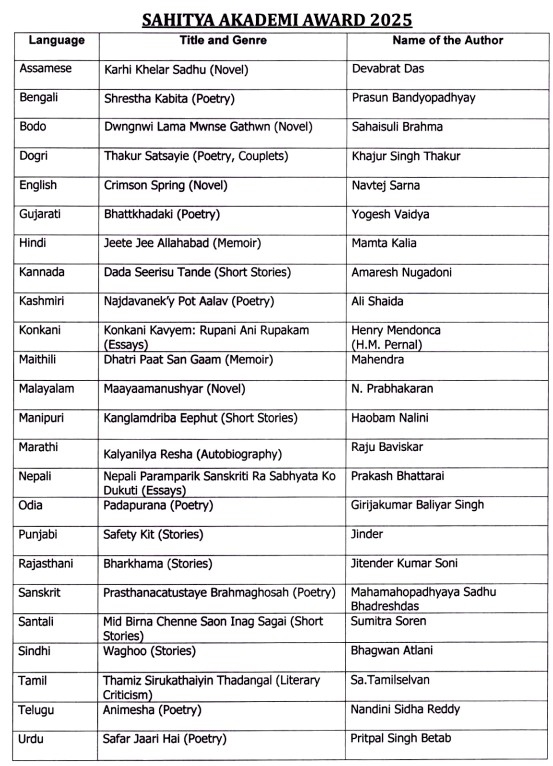 Sahitya Akademi award 2025