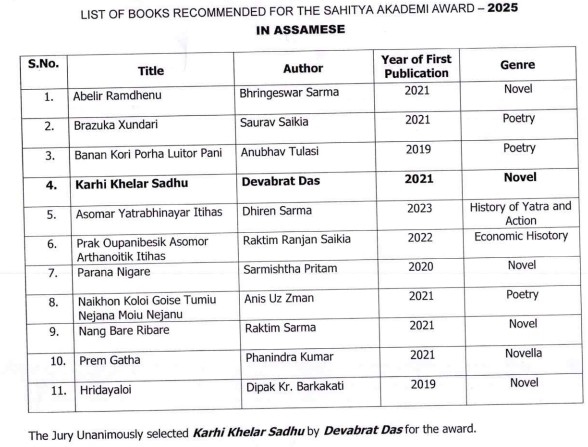 Sahitya Akademi award 2025
