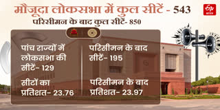 कम नहीं होंगी दक्षिण की सीटें