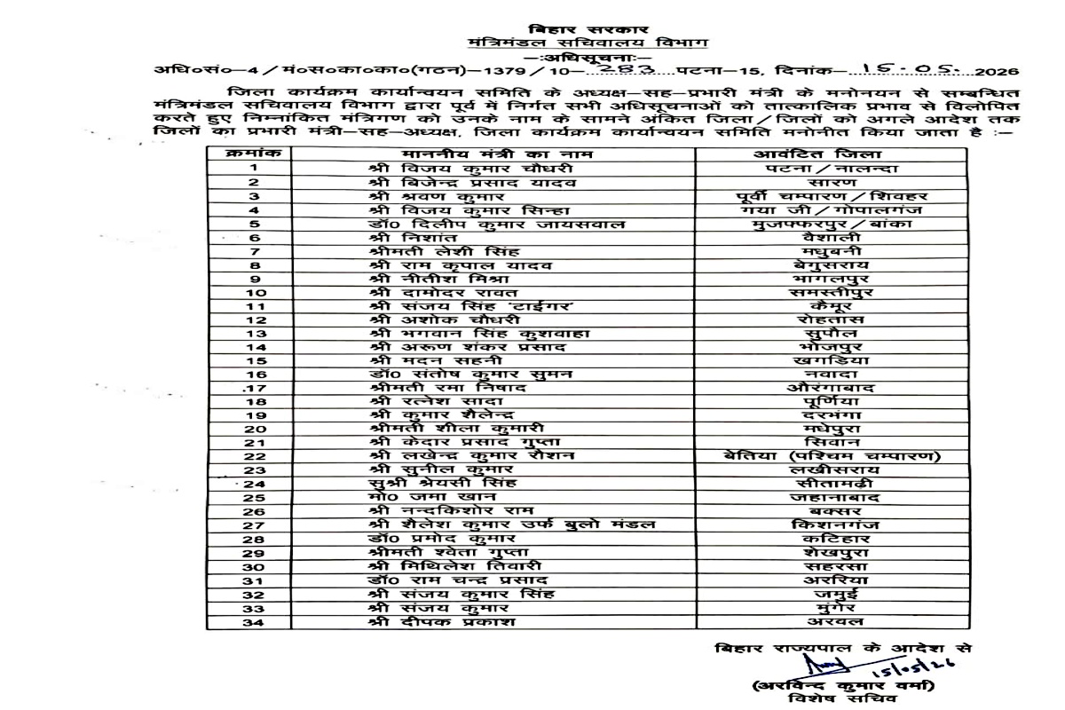 Bihar district allocation list