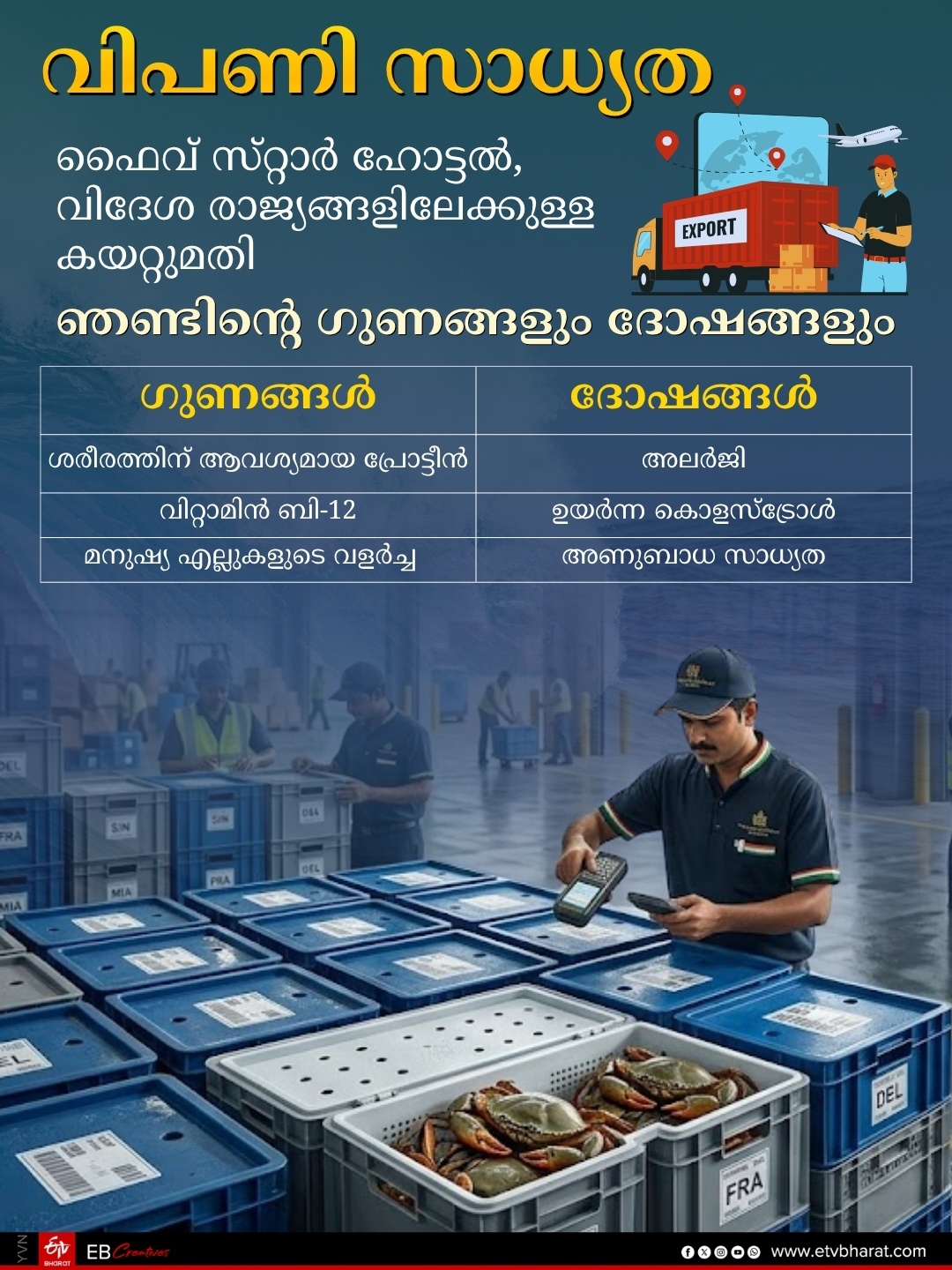CRAB CULTIVATION  MUD CRAB  KASARGOD CRAB CULTIVATION  Success Story
