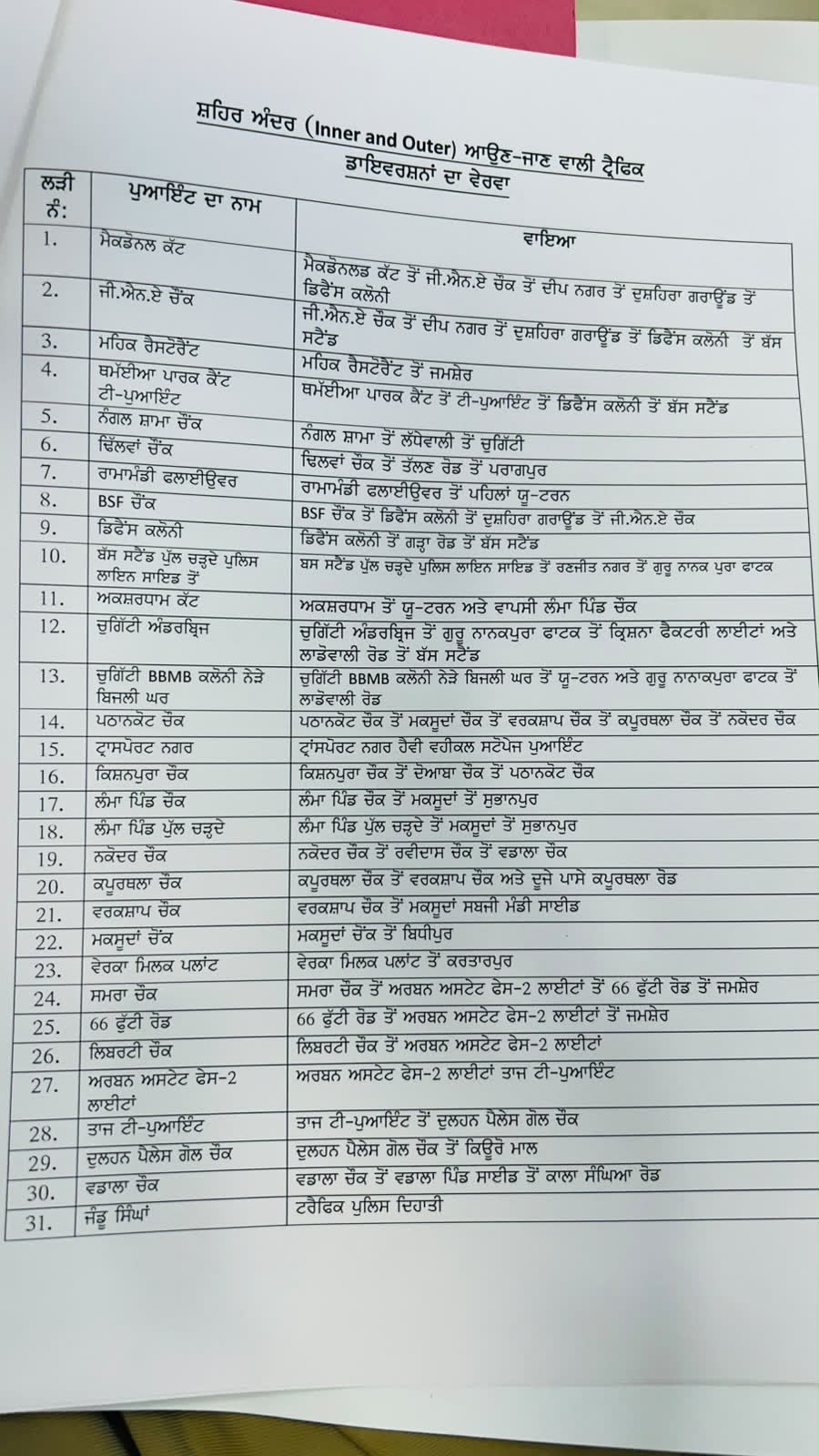 Jalandhar Traffic advisory