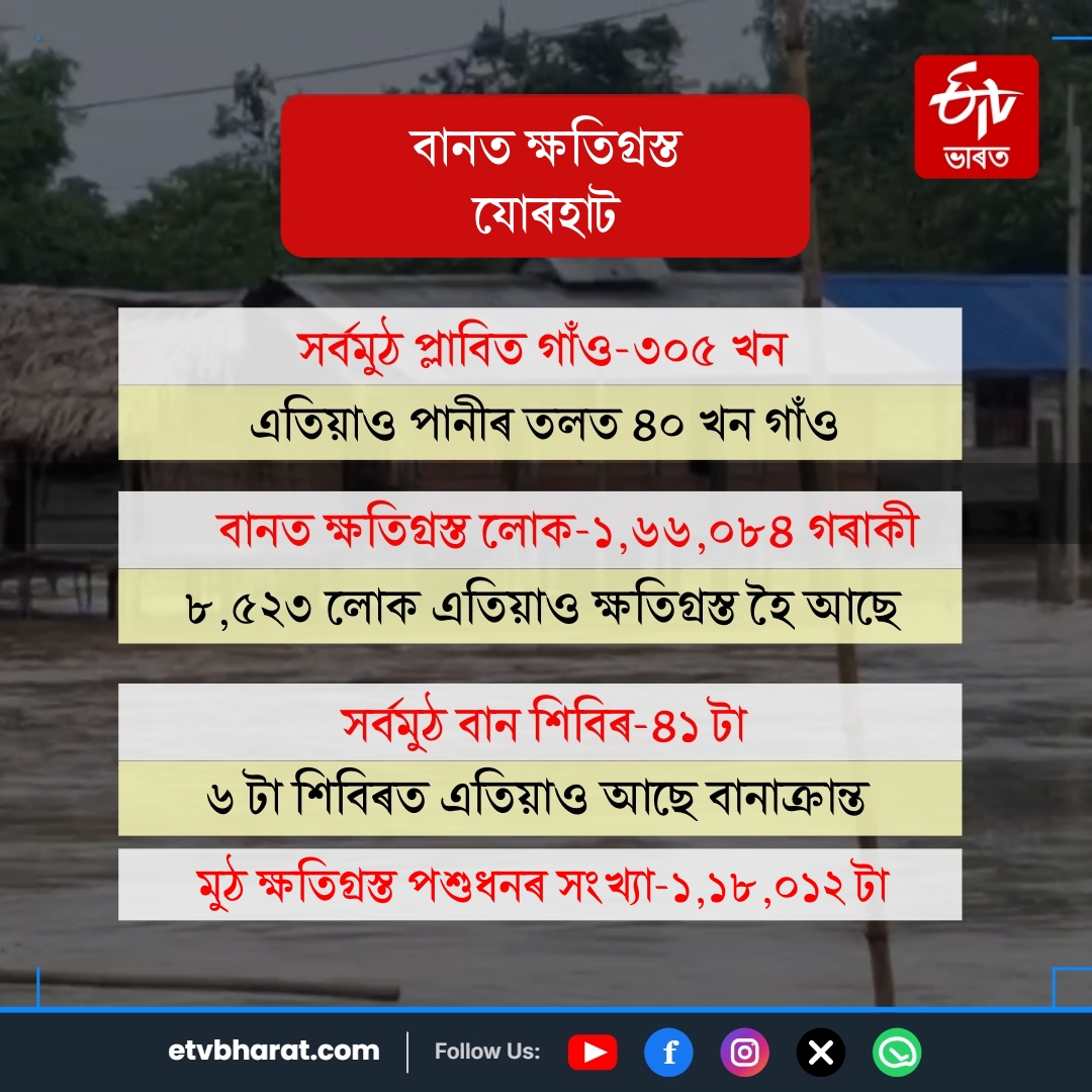 Assam Floods 2026