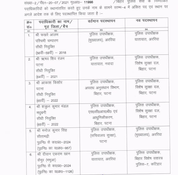 तबादला लिस्ट