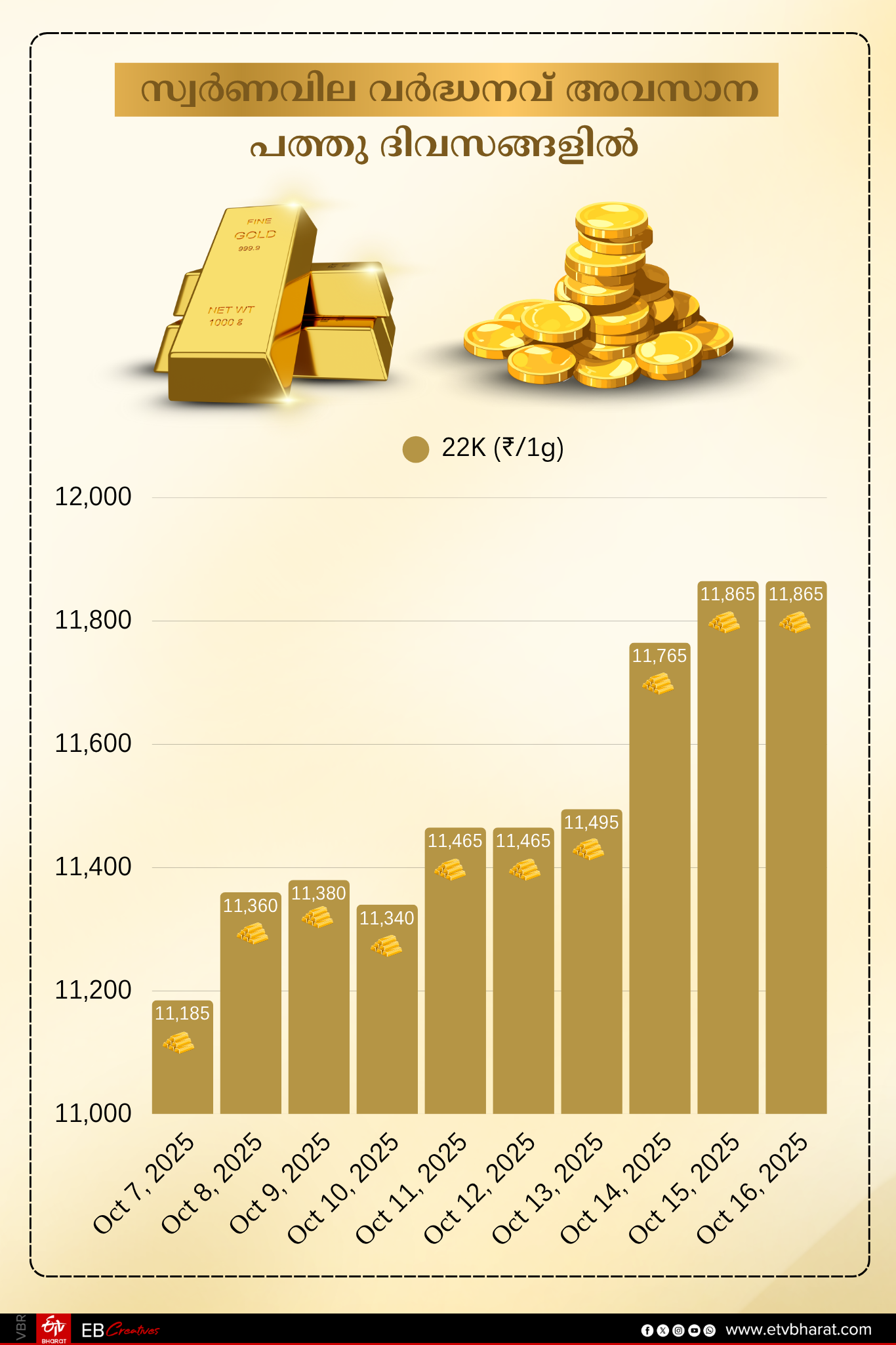 GOLD GOLD RATE IN KERALA FACTORS AFFECTING GOLD PRICE WHO CONTROLS THE GOLD PRICE