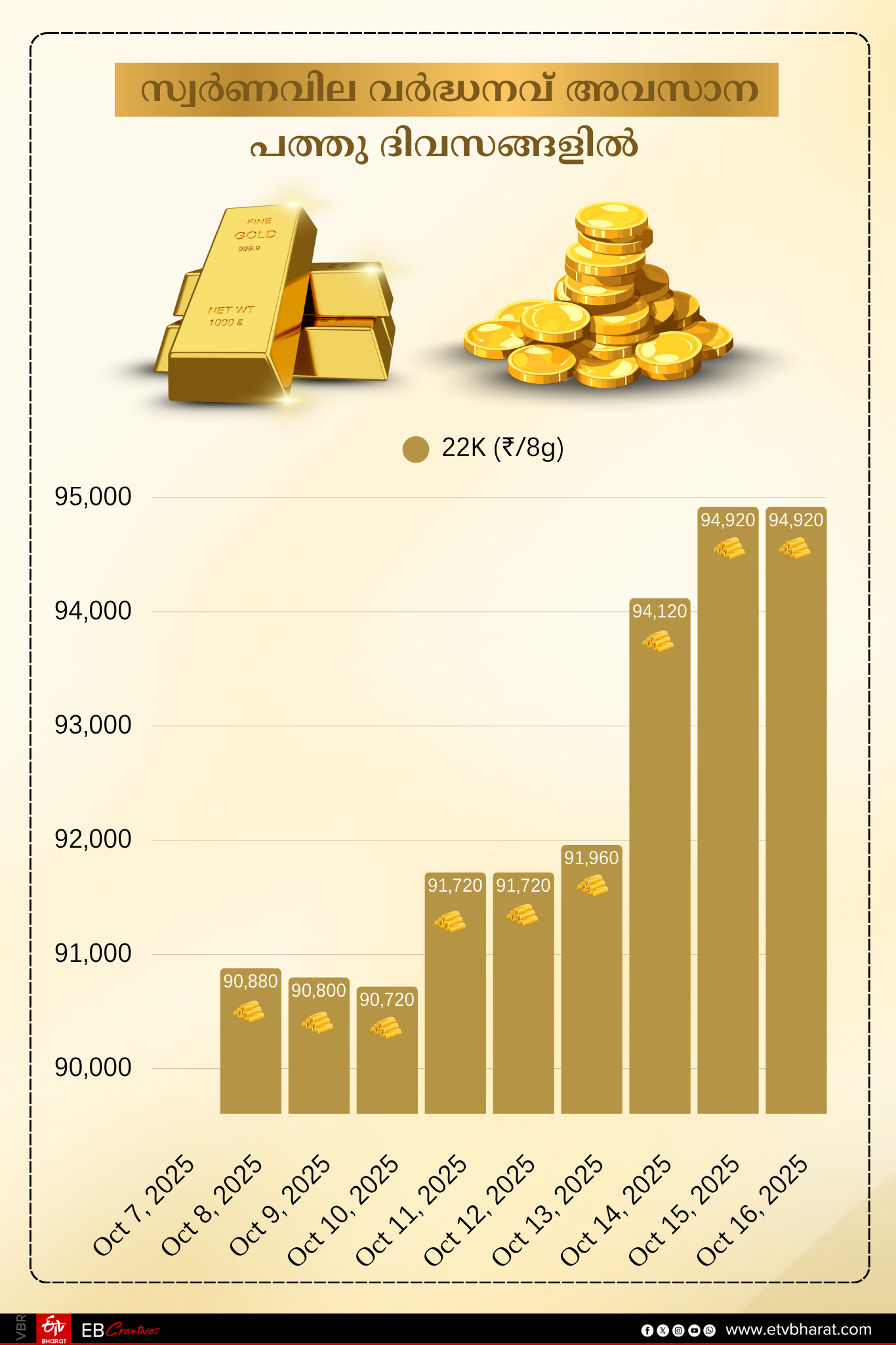 GOLD GOLD RATE IN KERALA FACTORS AFFECTING GOLD PRICE WHO CONTROLS THE GOLD PRICE