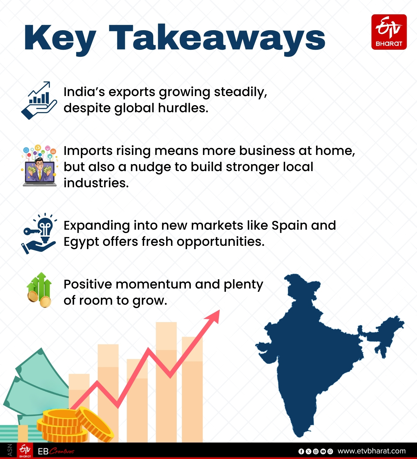 India's Export Sector Posts 4.45 Percent Growth In H1 FY2025 Despite Global Challenges