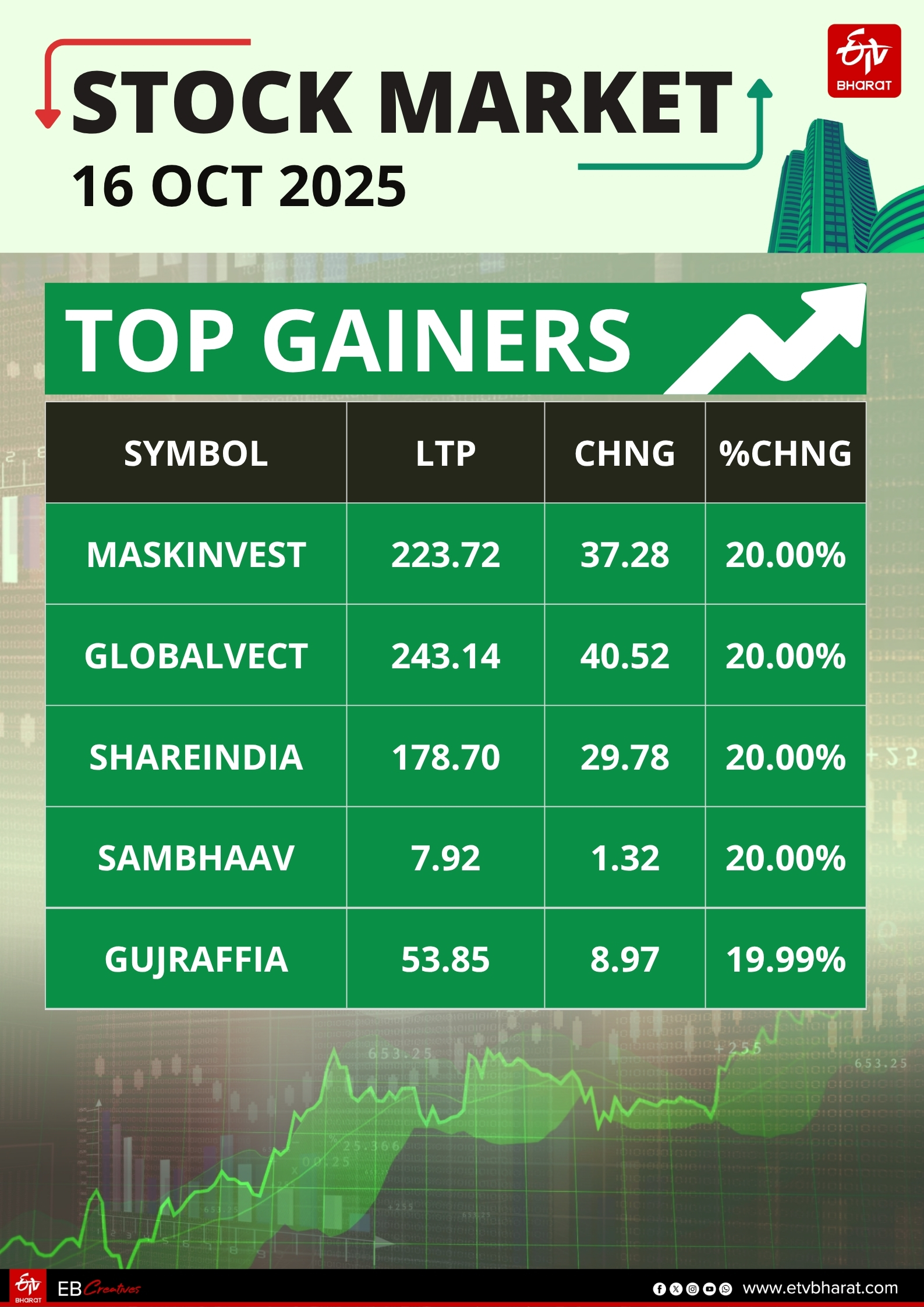 STOCK MARKET