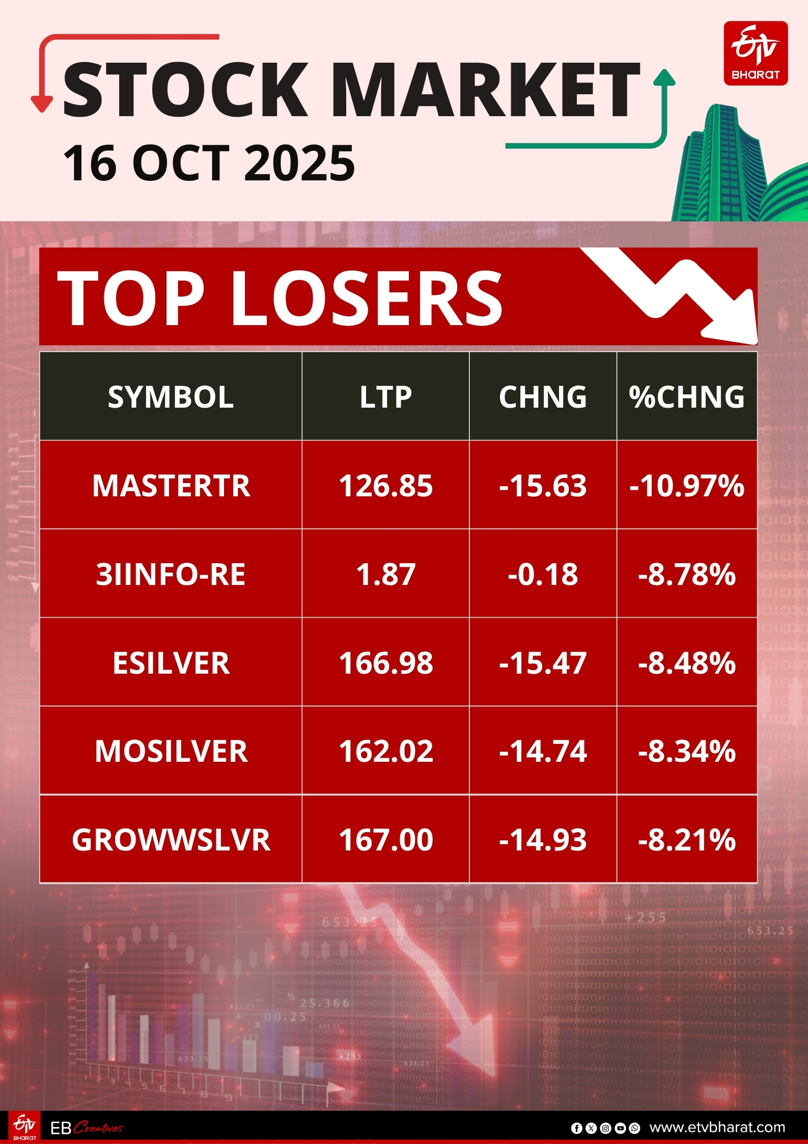 STOCK MARKET