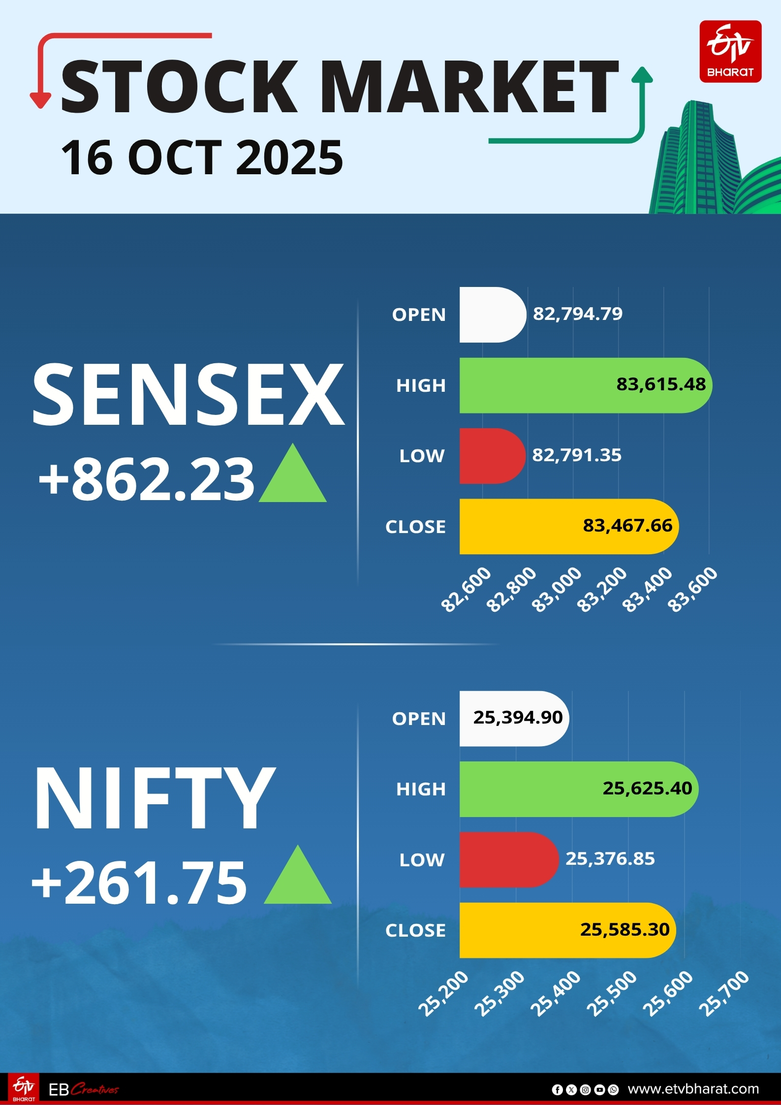 STOCK MARKET