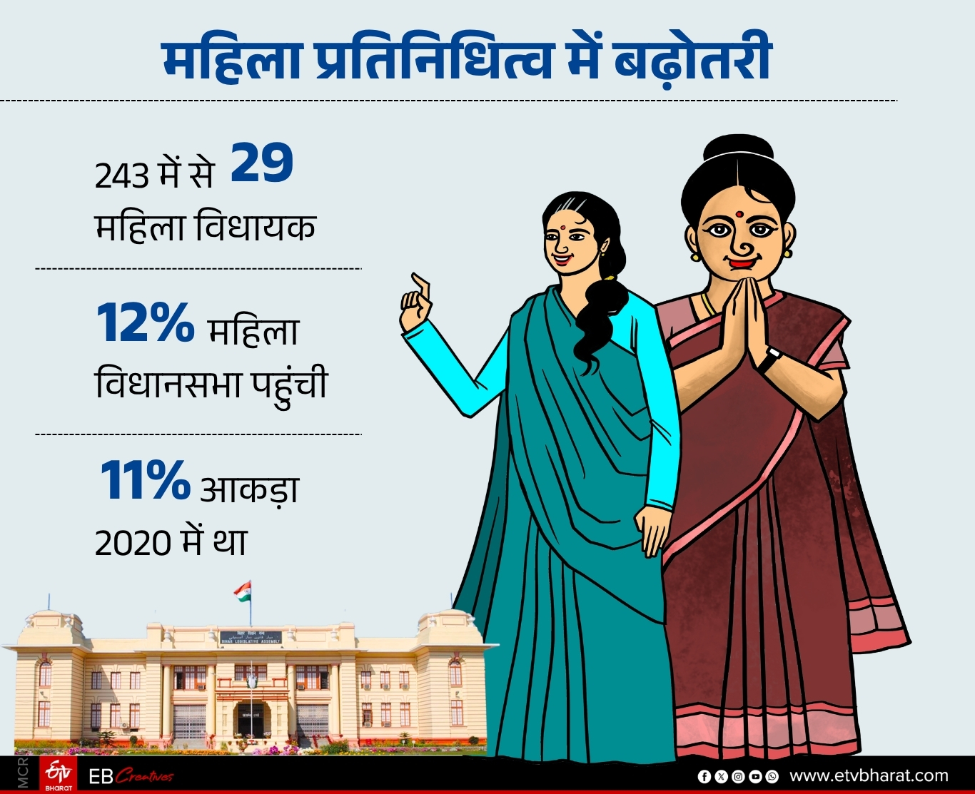 ईटीवी भारत GFX