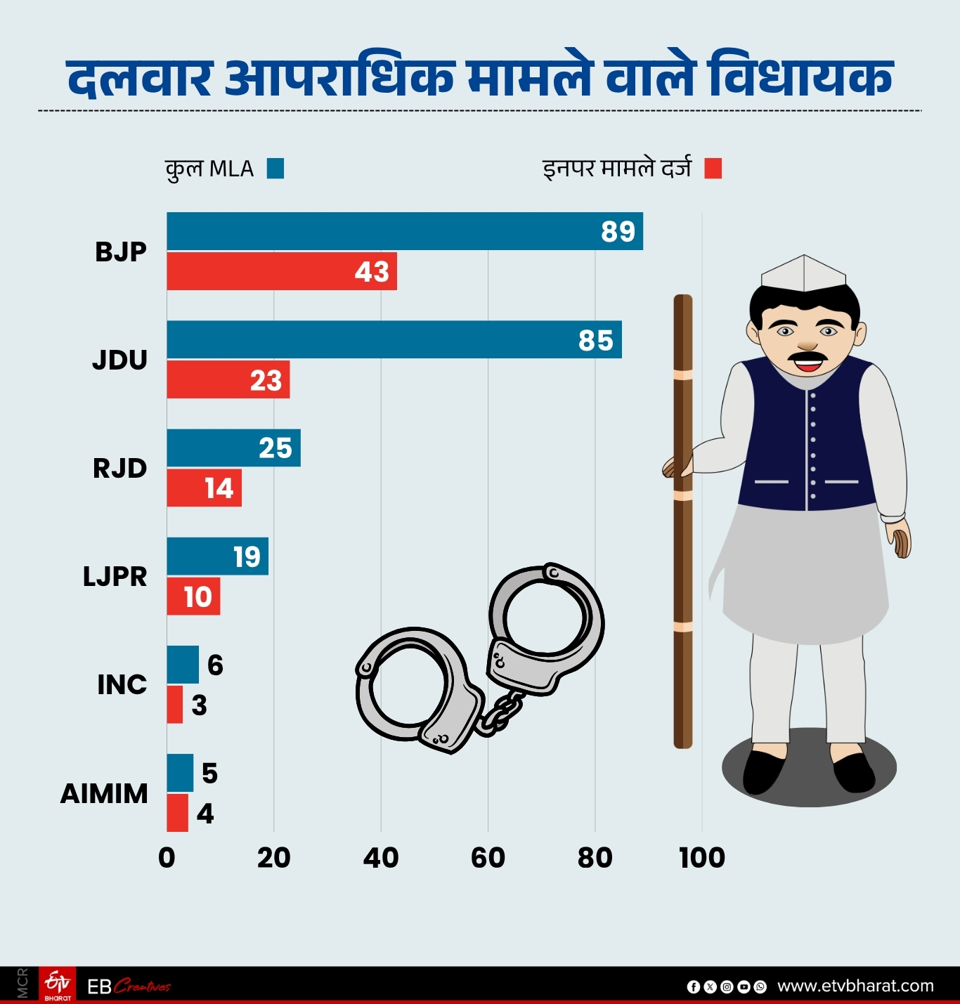 ईटीवी भारत GFX