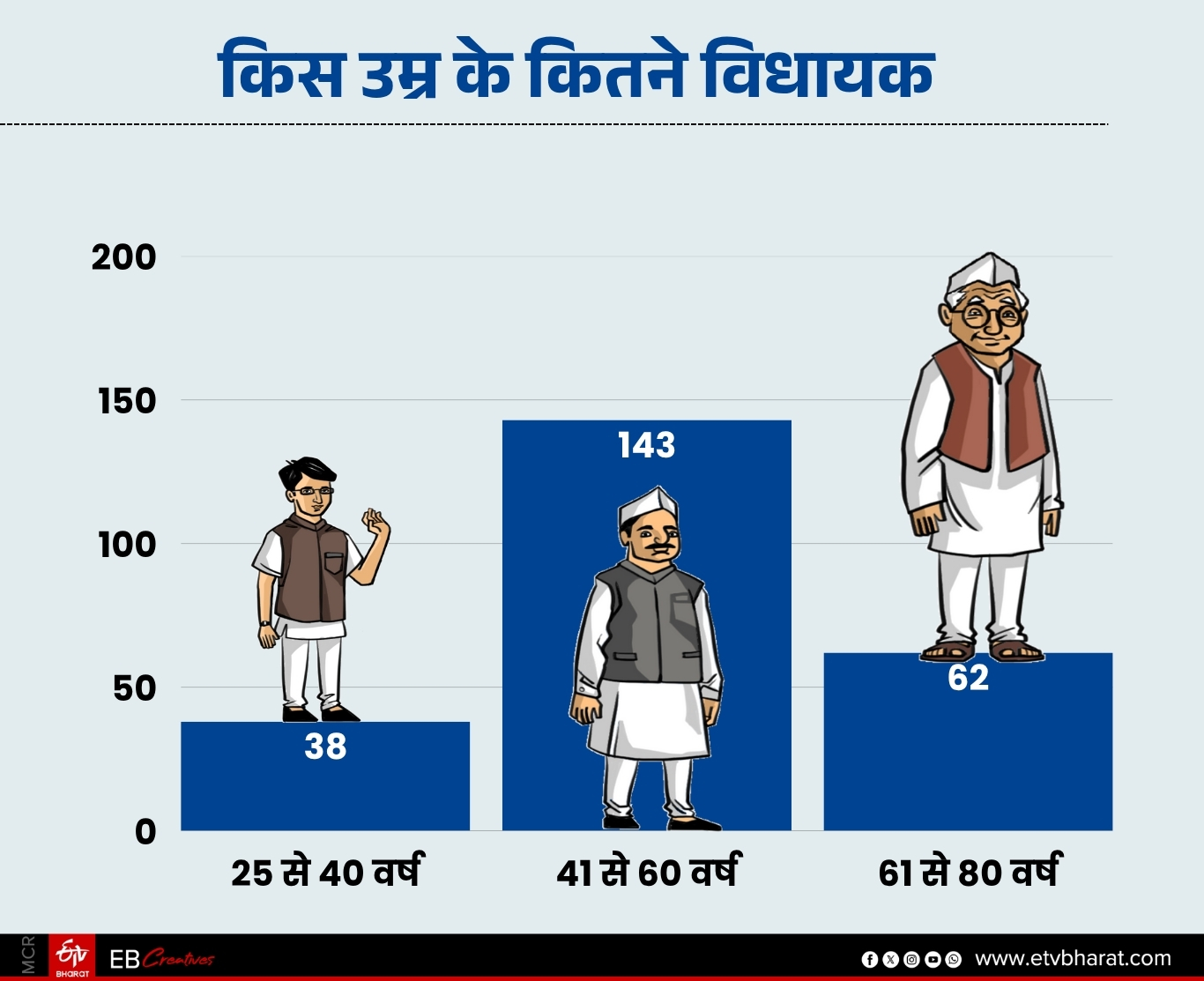 ईटीवी भारत GFX