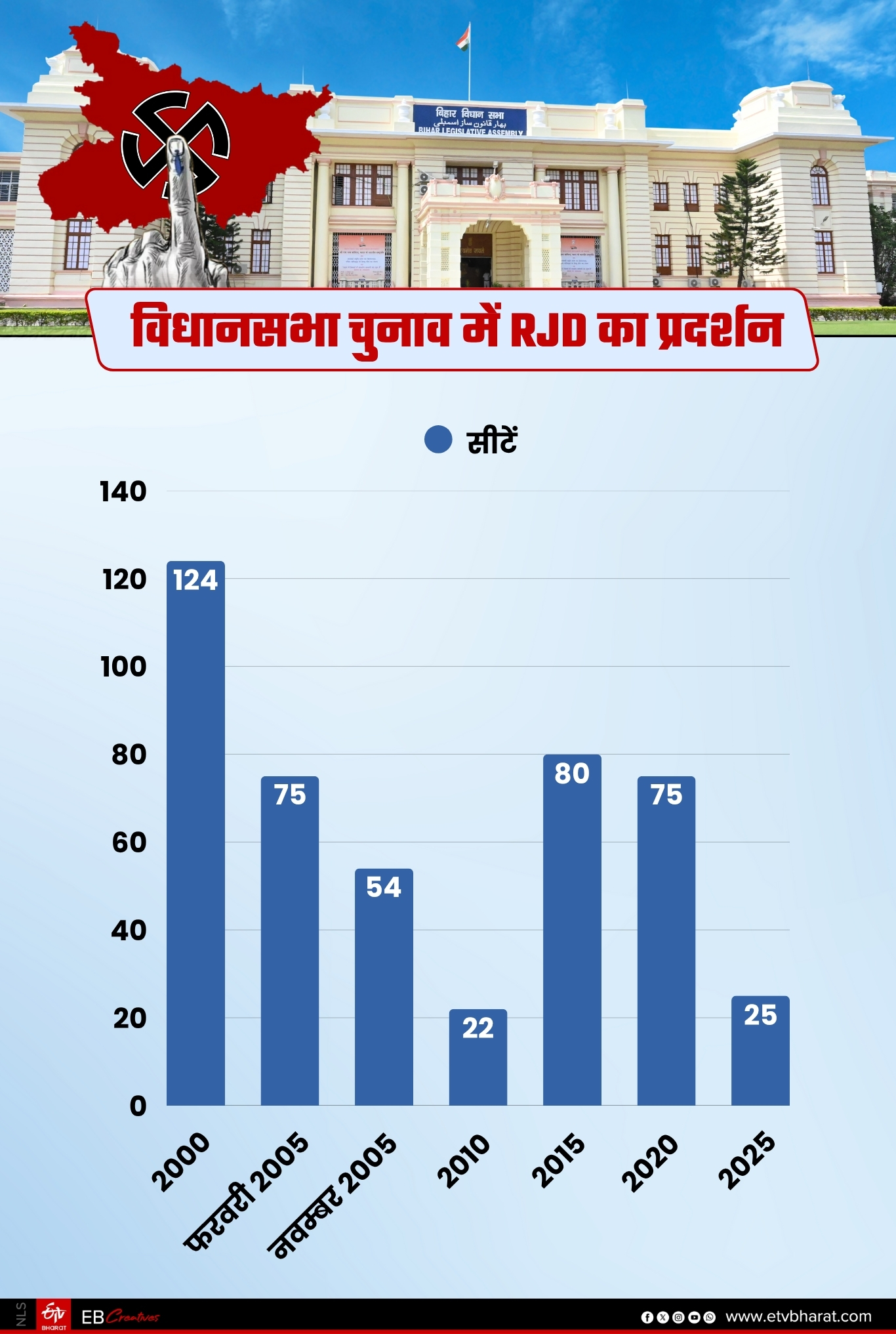 ईटीवी भारत GFX.