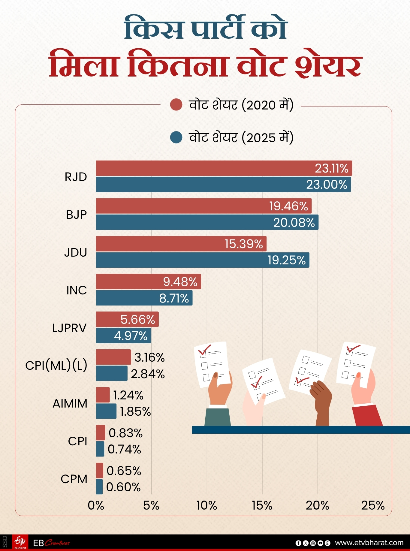 BIHAR ELECTION RESULT 2025