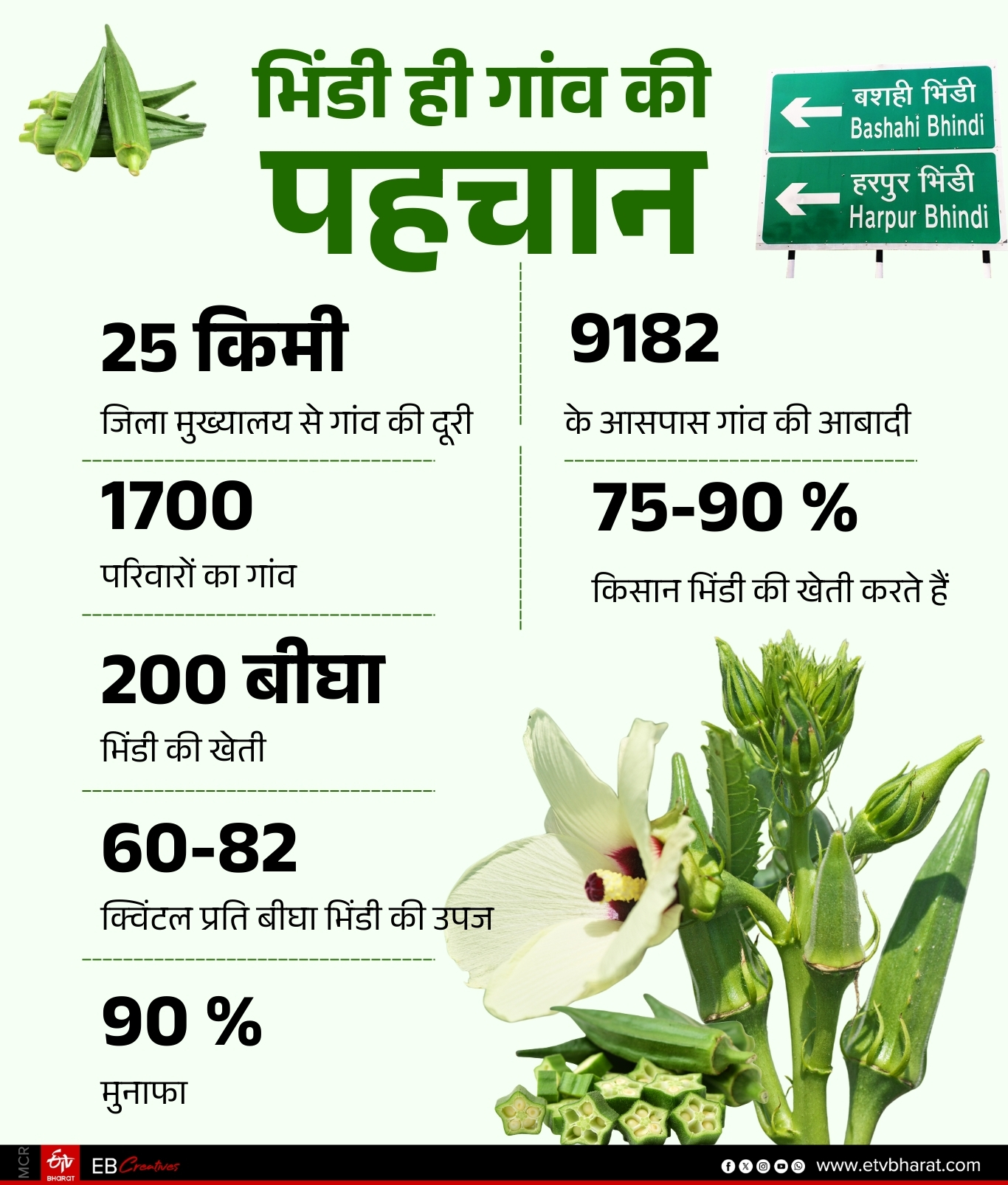 ईटीवी भारत GFX