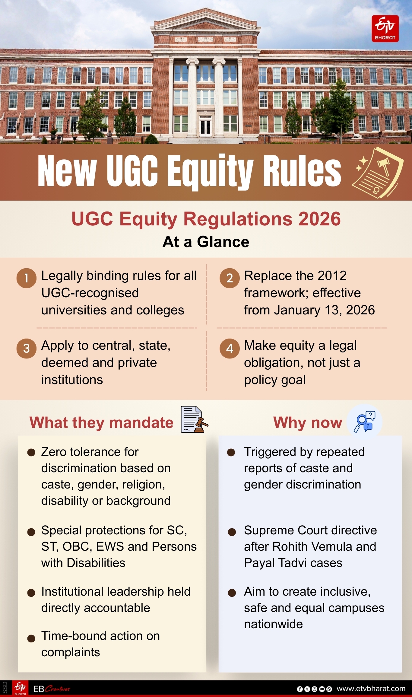 Explained: How UGC's 2026 Equity Rules Aim To End Caste-Based