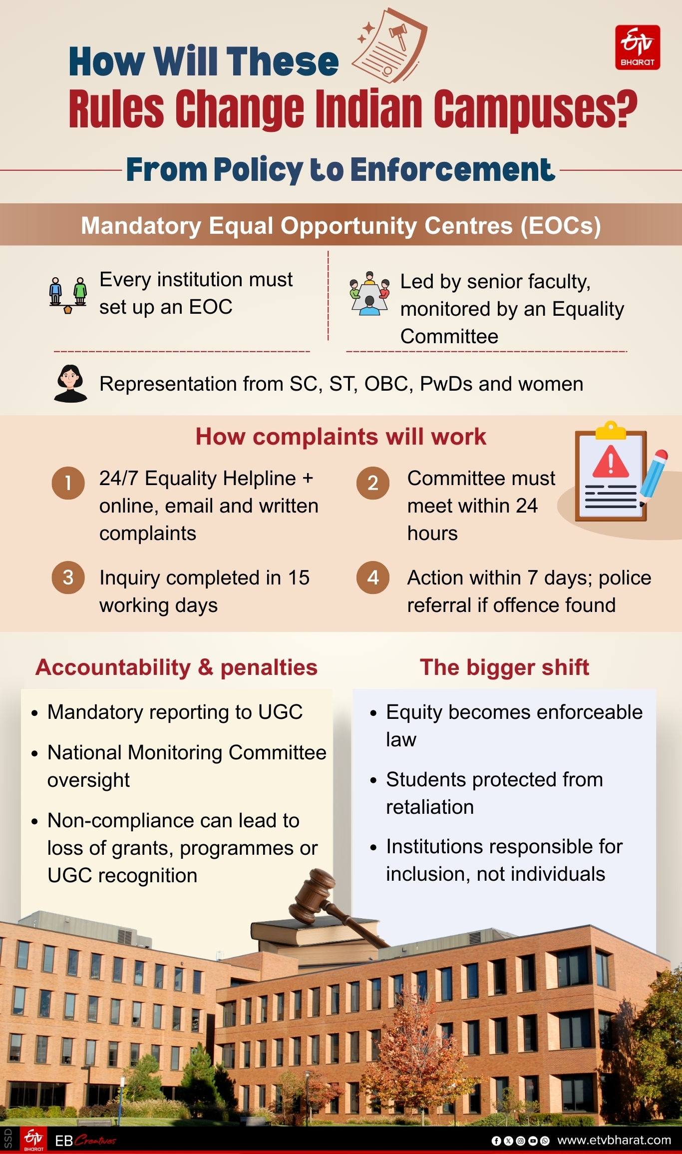 Explained: How UGC's 2026 Equity Rules Aim To End Caste-Based ...