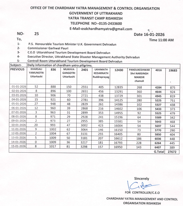 CHAR DHAM WINTER YATRA