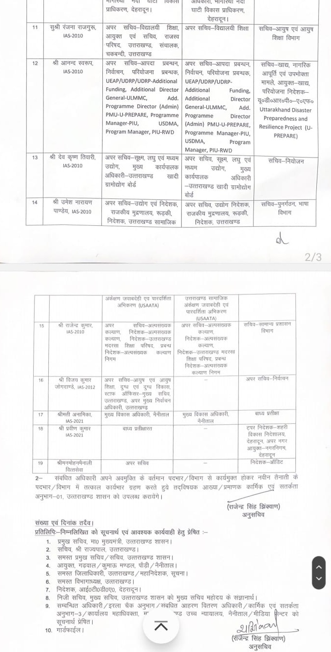 IAS AND PCS OFFICERS TRANSFER