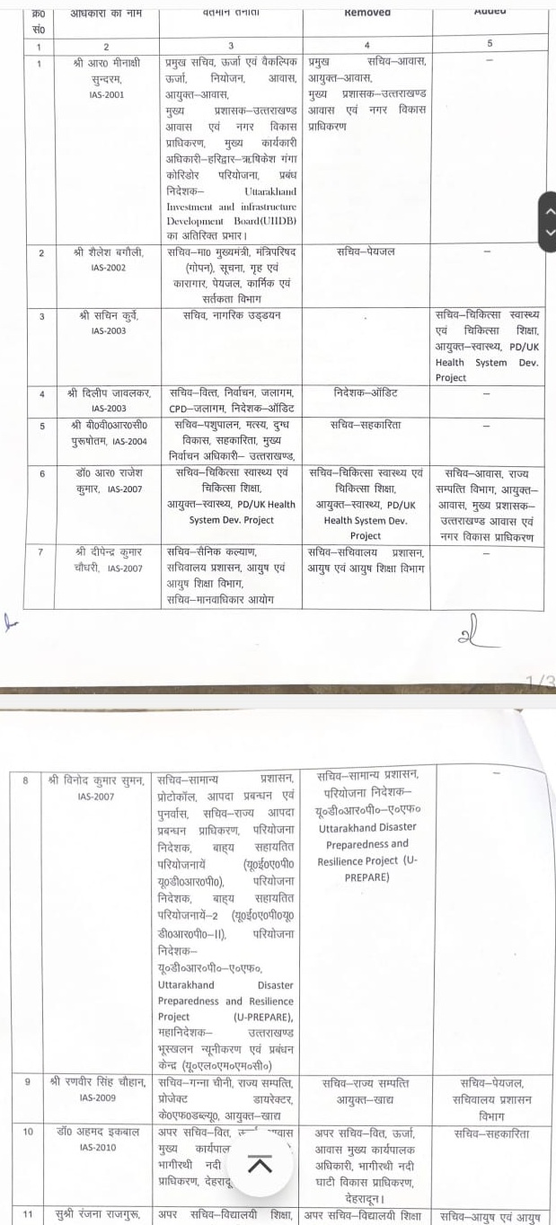 IAS AND PCS OFFICERS TRANSFER