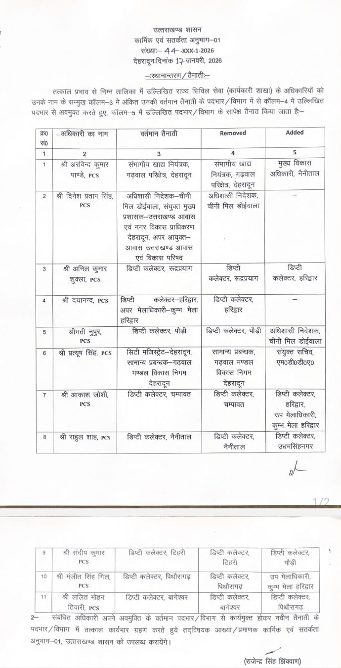 IAS AND PCS OFFICERS TRANSFER