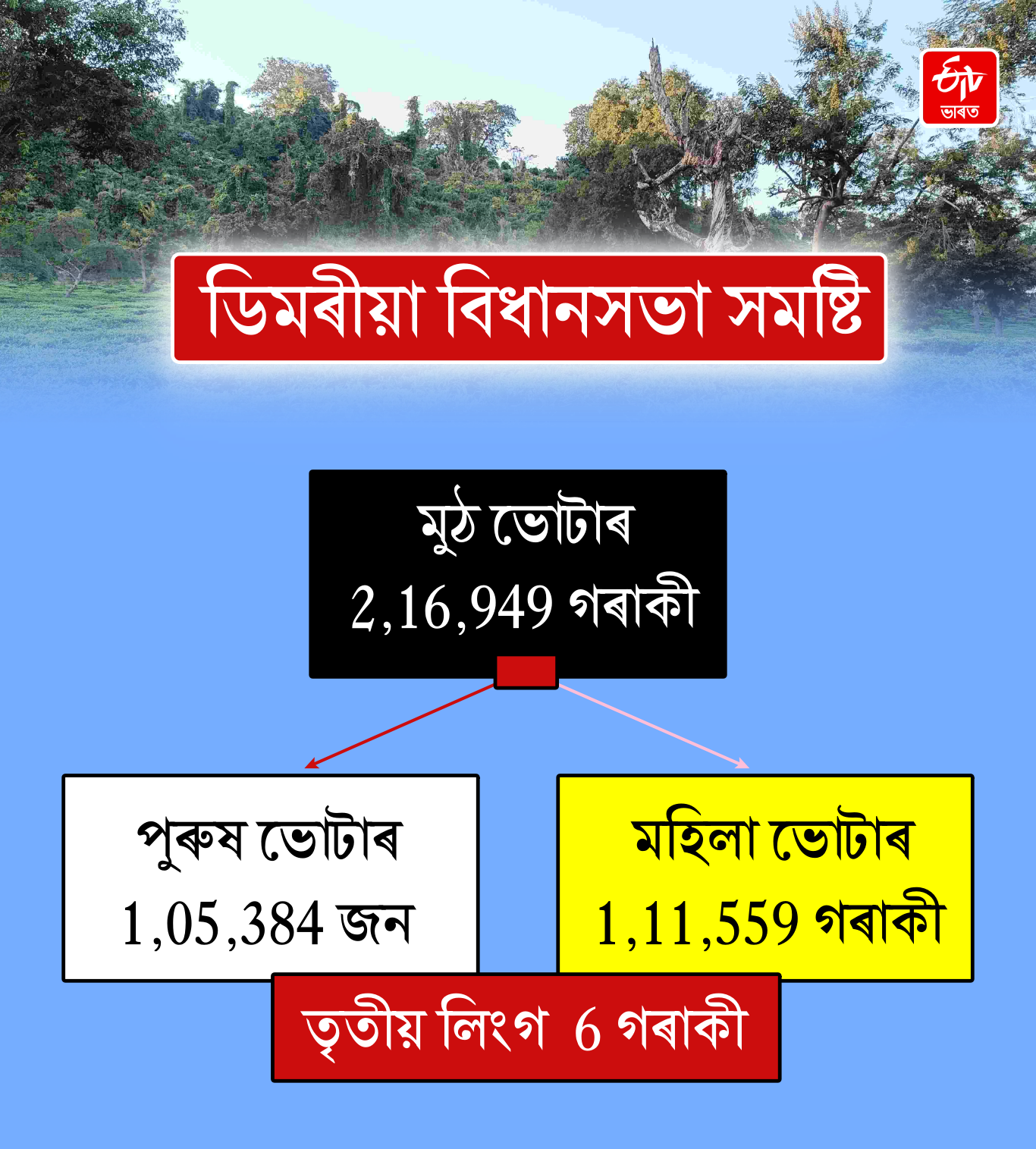 Dimoria Assembly constituency
