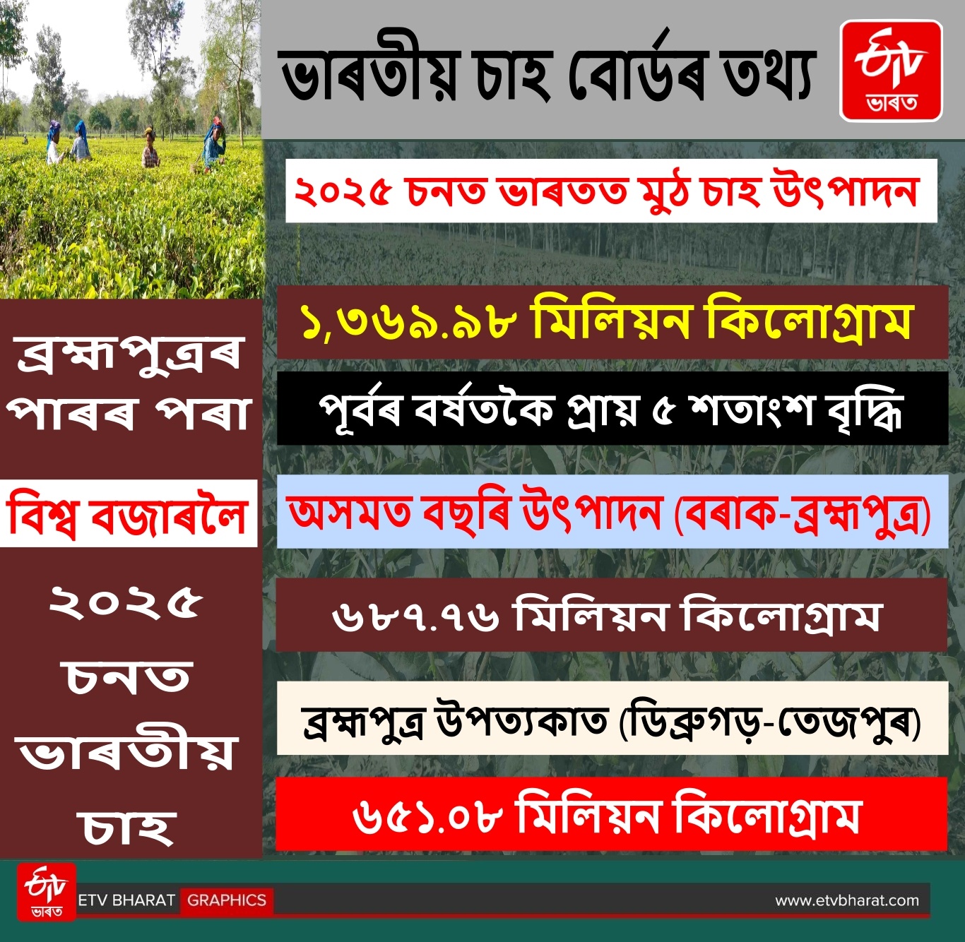 Assam Tea