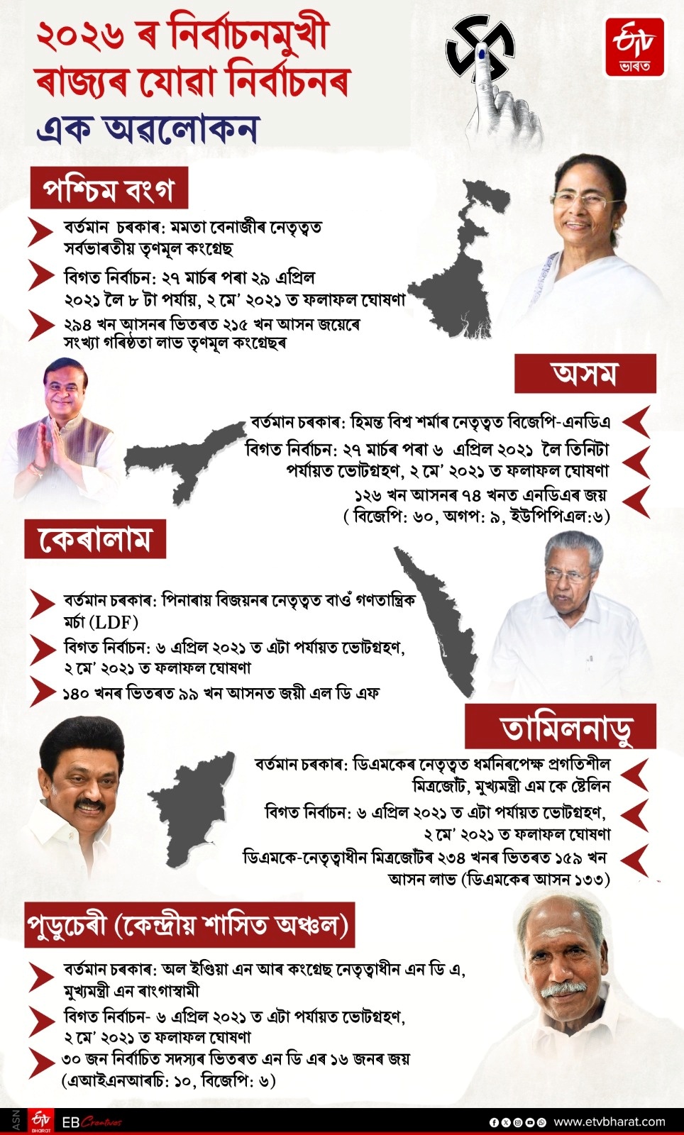 2021 Assembly Election result