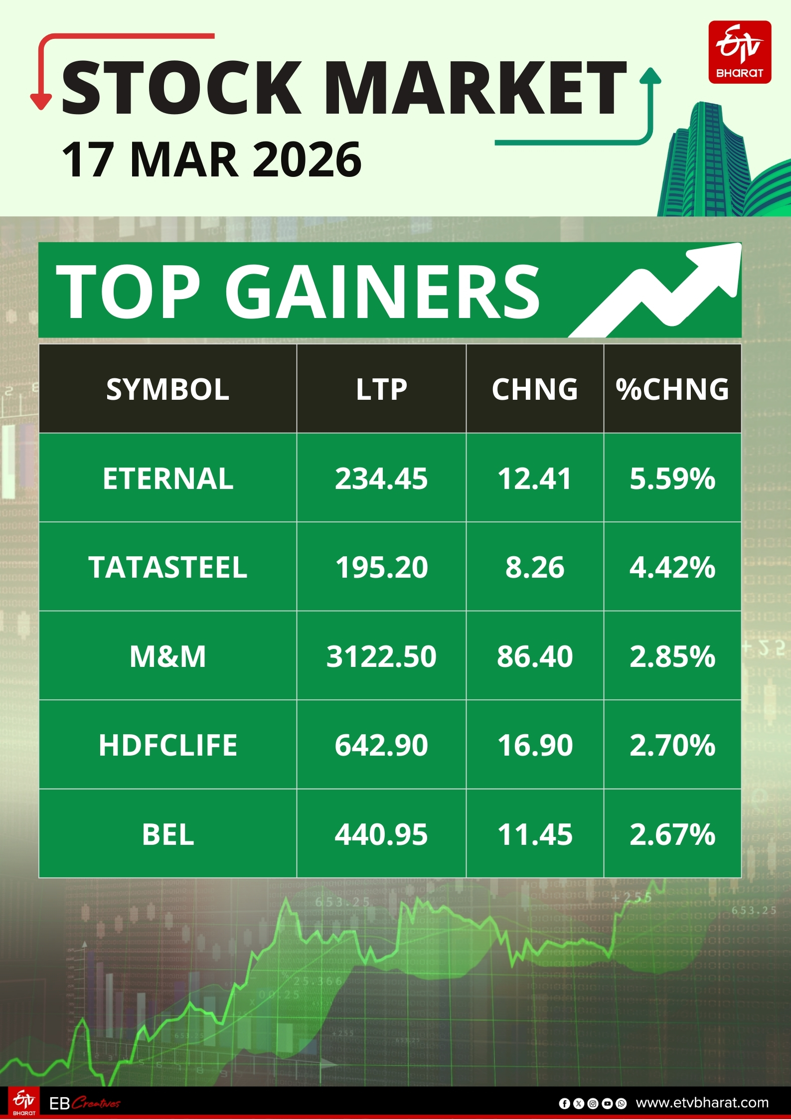 Stock Market