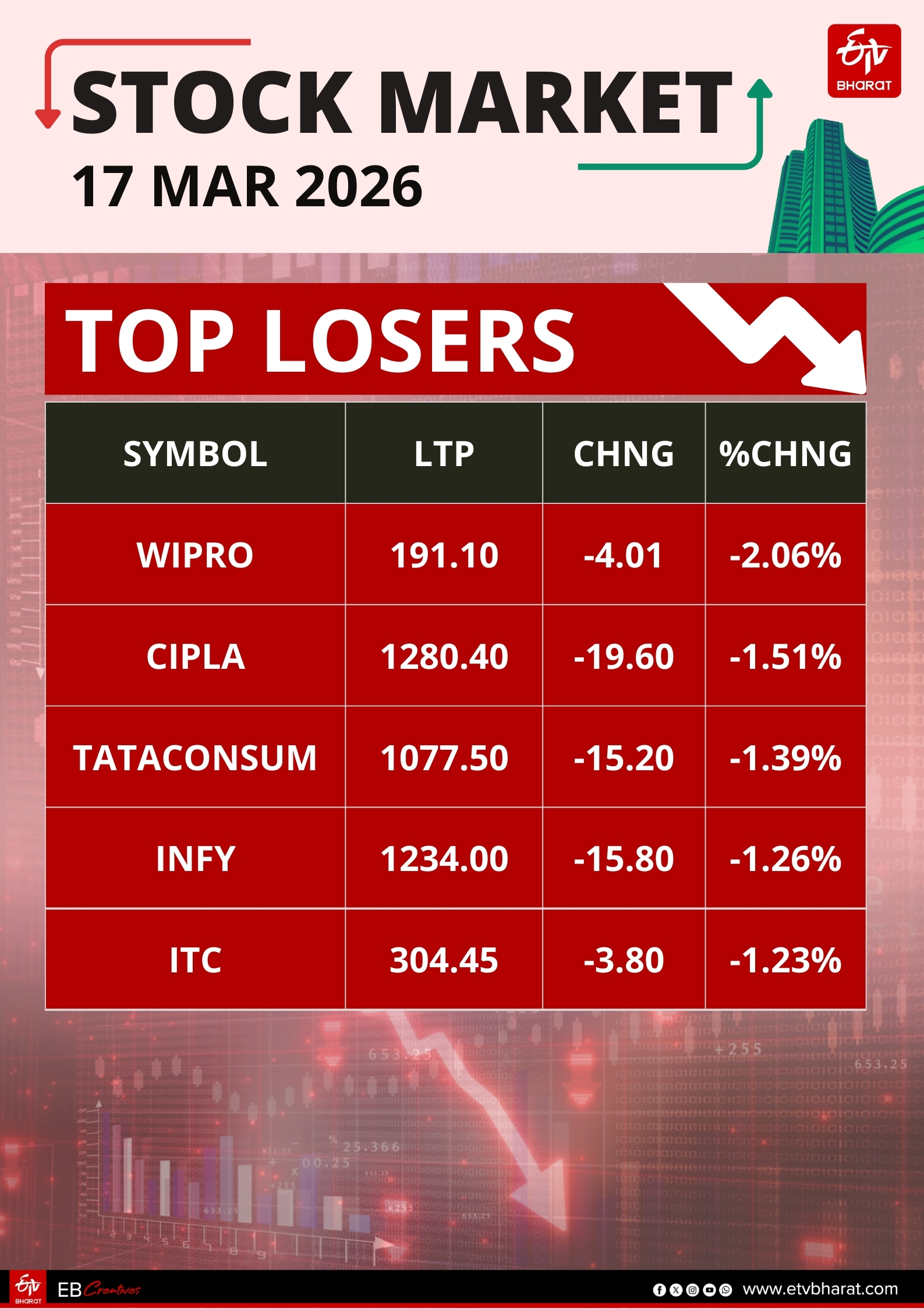 Stock Market